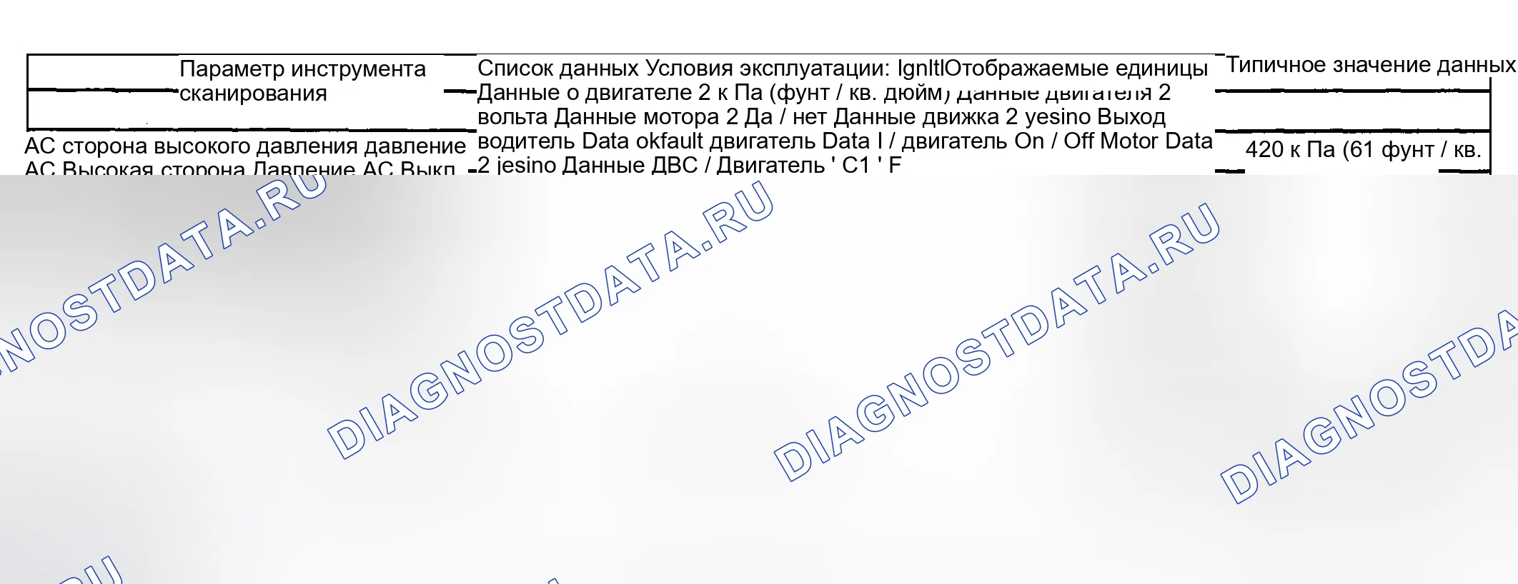 Рис. 364: Список данных сканирующего инструмента блок управления силовым агрегатом (PCM) (блок управления силовым агрегатом). Hyundai Venue I