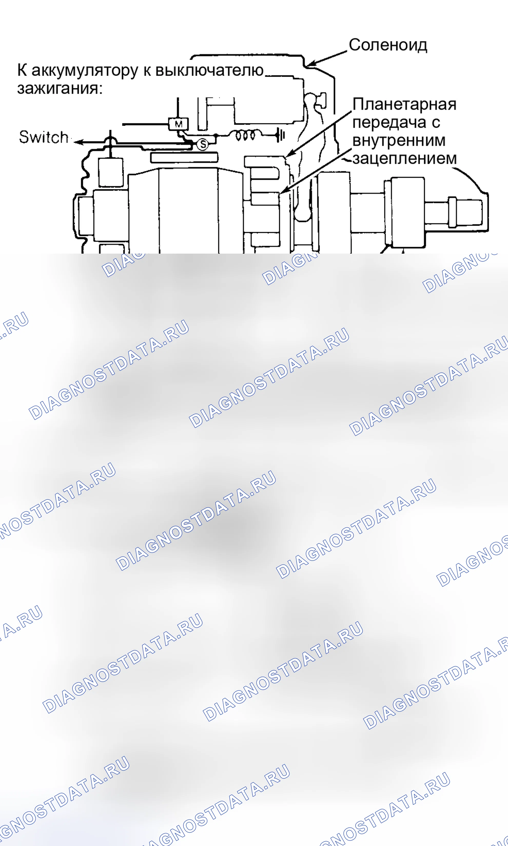 Рис. 2: ОПИСАНИЕ стартера. Mazda 929 HD