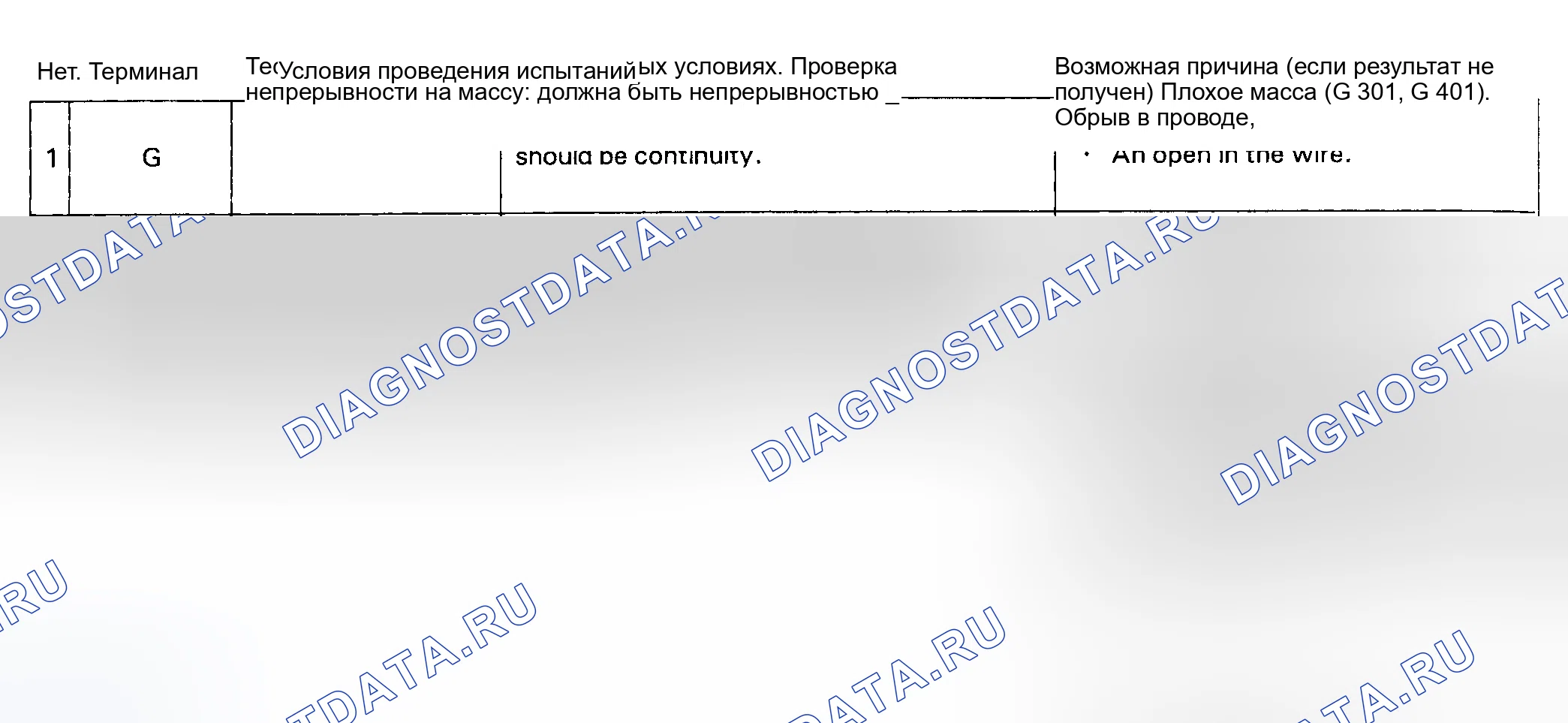 Рис. 8. Honda Civic IV