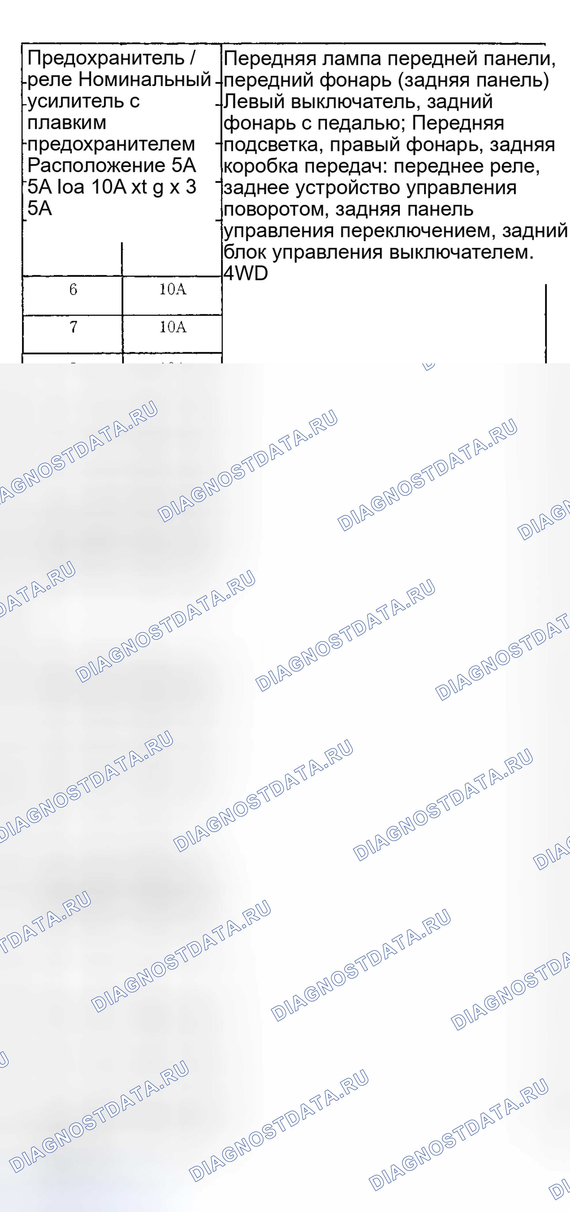 Рис. 2. Mazda Tribute I