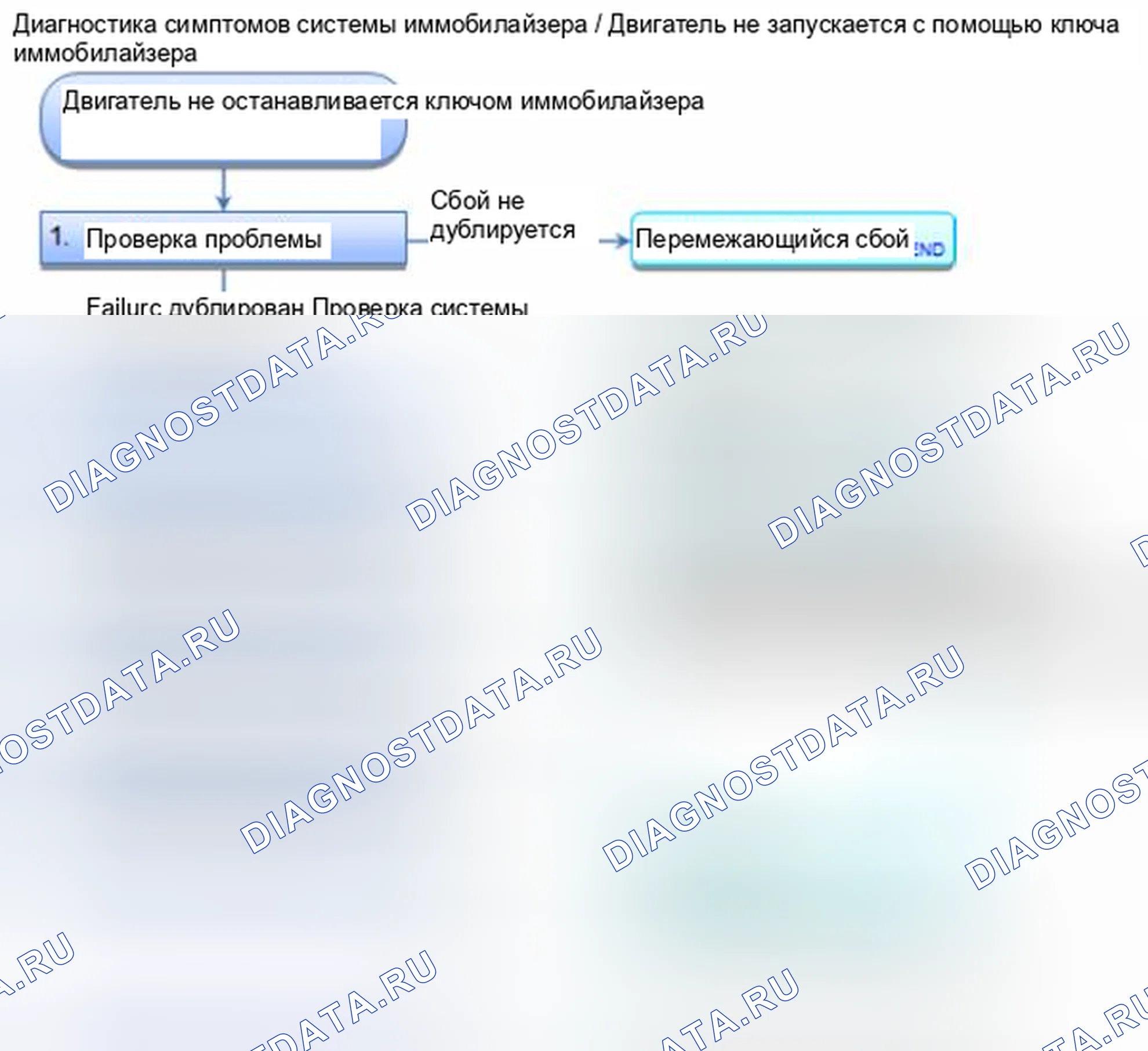 Рис. 301: Двигатель не запускается ключом иммобилайзера. Honda Civic IX