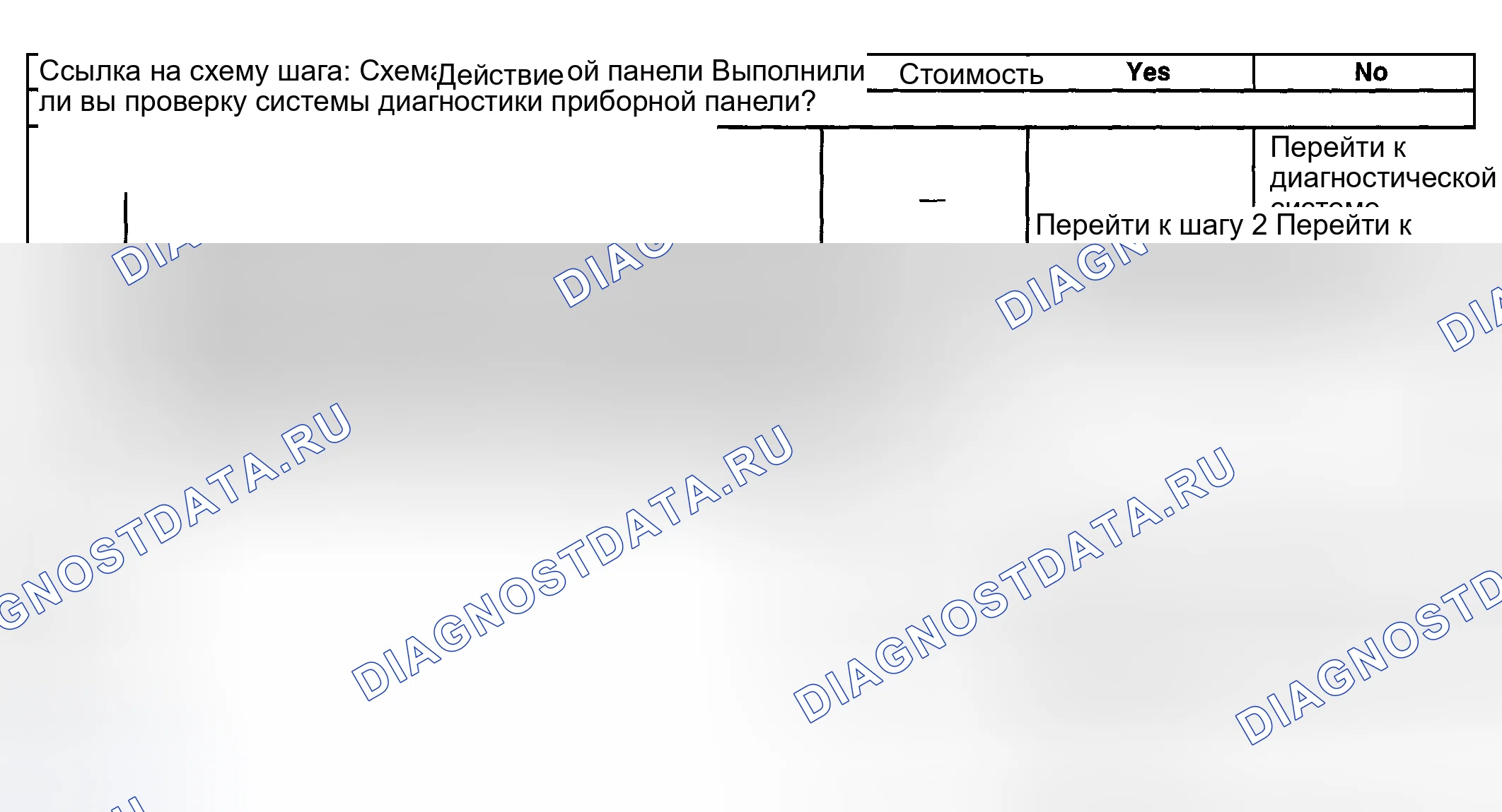 Рис. 17: Неточный компас центра информации о водителе (DIC) или отображается CAL. Pontiac Bonneville X