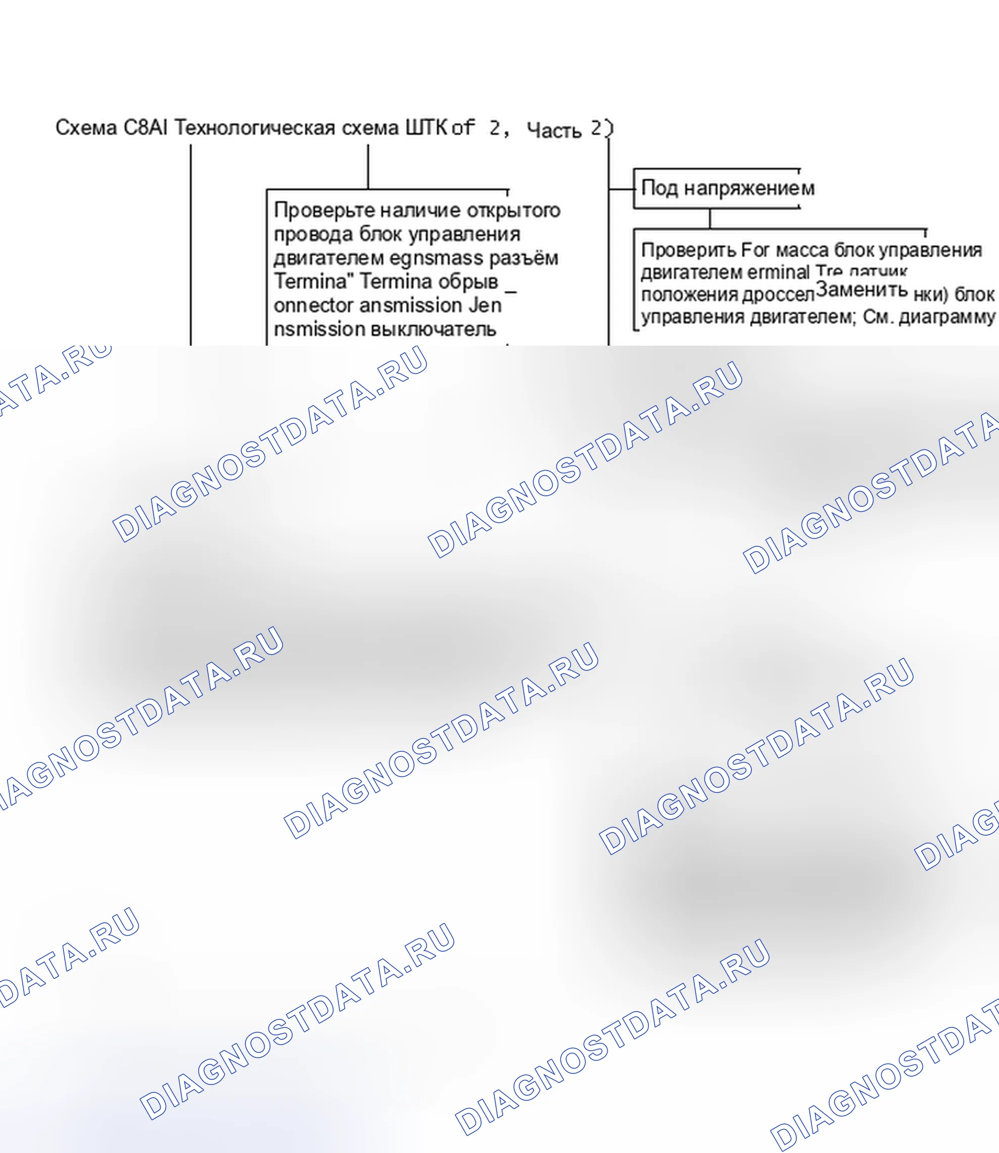 Рис. 451: Диаграмма C8A1 - Блок-схема муфта блокировки гидротрансформатора (1 из 2, часть 2). Pontiac Firebird III