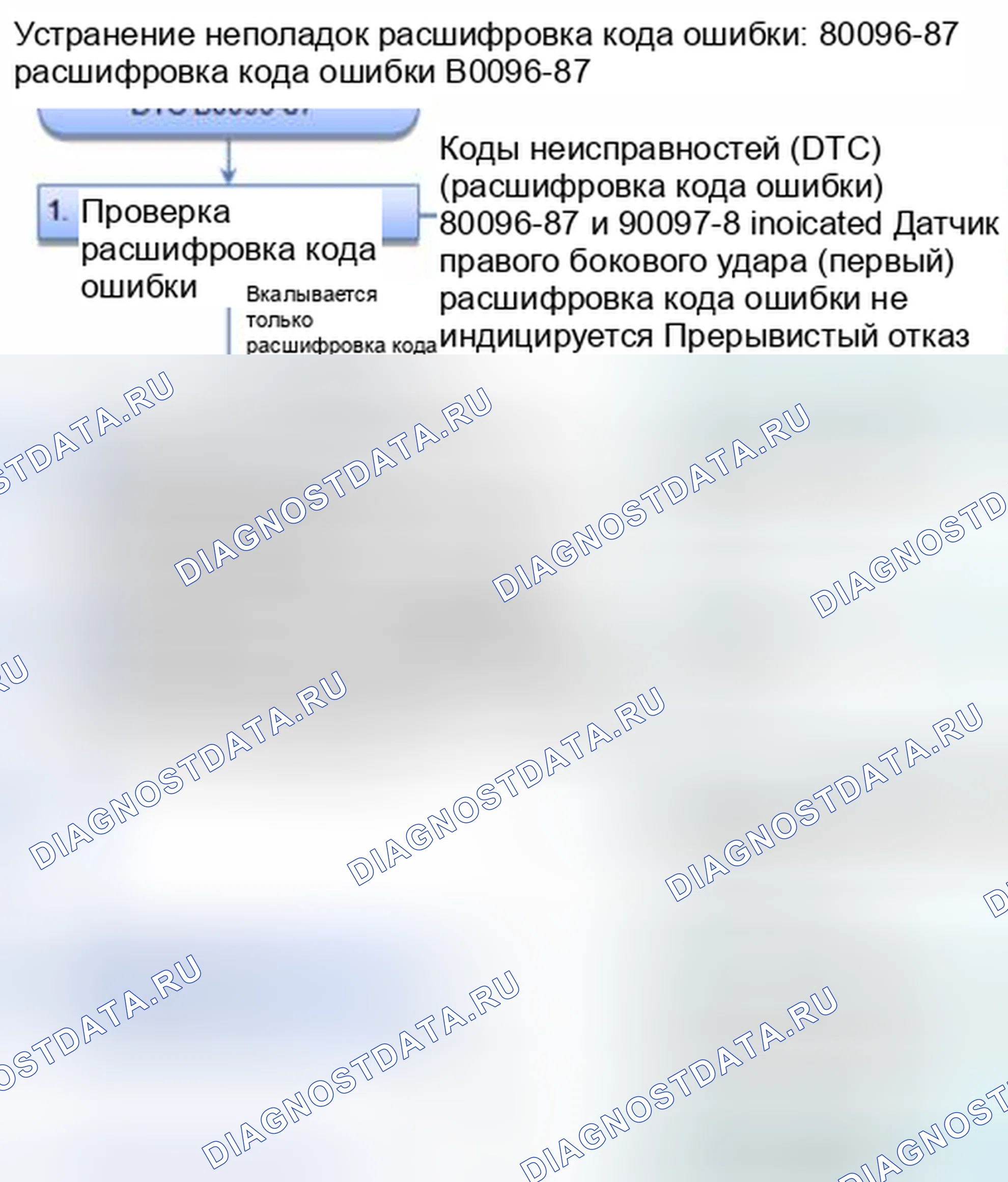 Рис. 161: расшифровка кода ошибки B0096-87: нет сигнала от правого датчика бокового удара (первый). Honda Civic IX