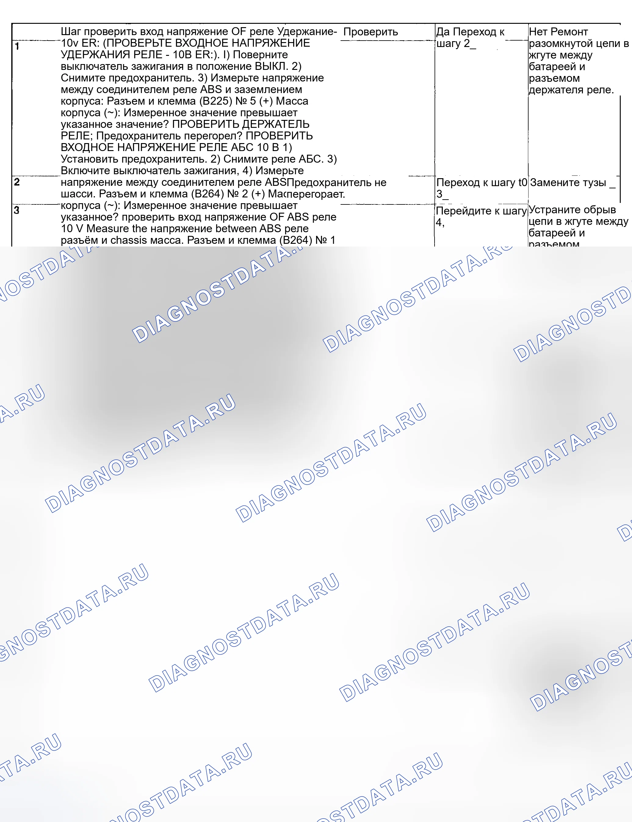 Рис. 113: ДИАГНОСТИЧЕСКАЯ КАРТА. Subaru Impreza WRX GD/GG рестайлинг