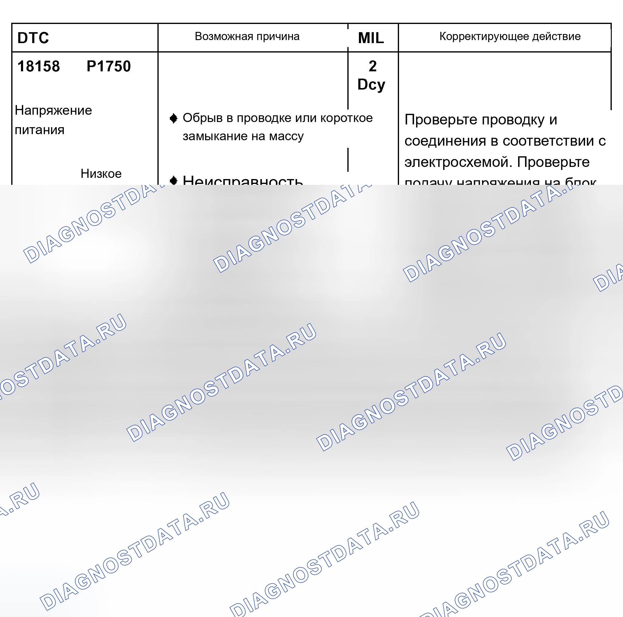 Рис. 243. Audi A8 D2
