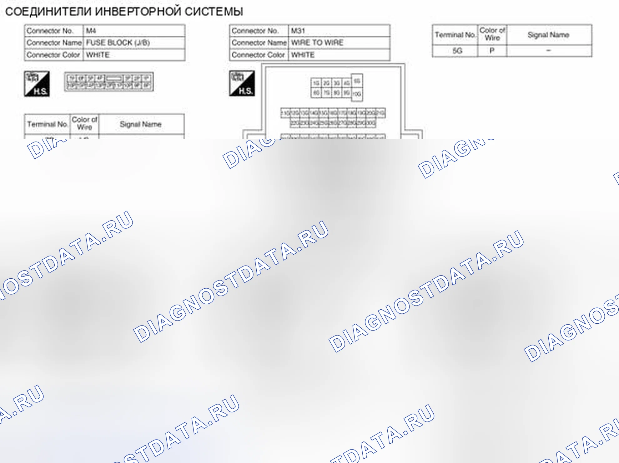 Рис. 119: Вид с торца соединителя. Nissan Pathfinder IV рестайлинг