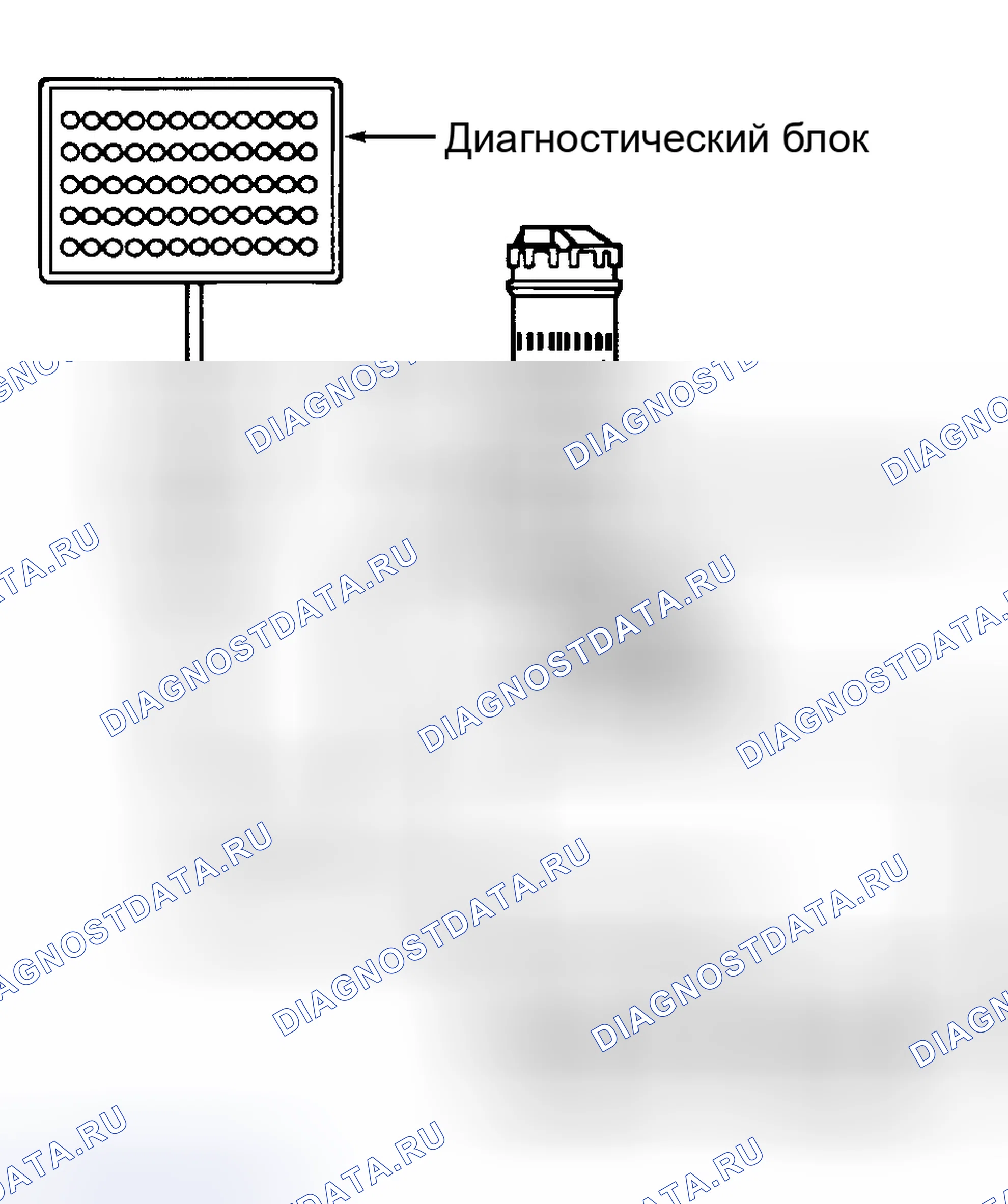 Рис. 2: ТЕСТ НАПРЯЖЕНИЯ И ЗАЗЕМЛЕНИЯ ДИАГНОСТИЧЕСКОГО БЛОКА. Volvo 850 I