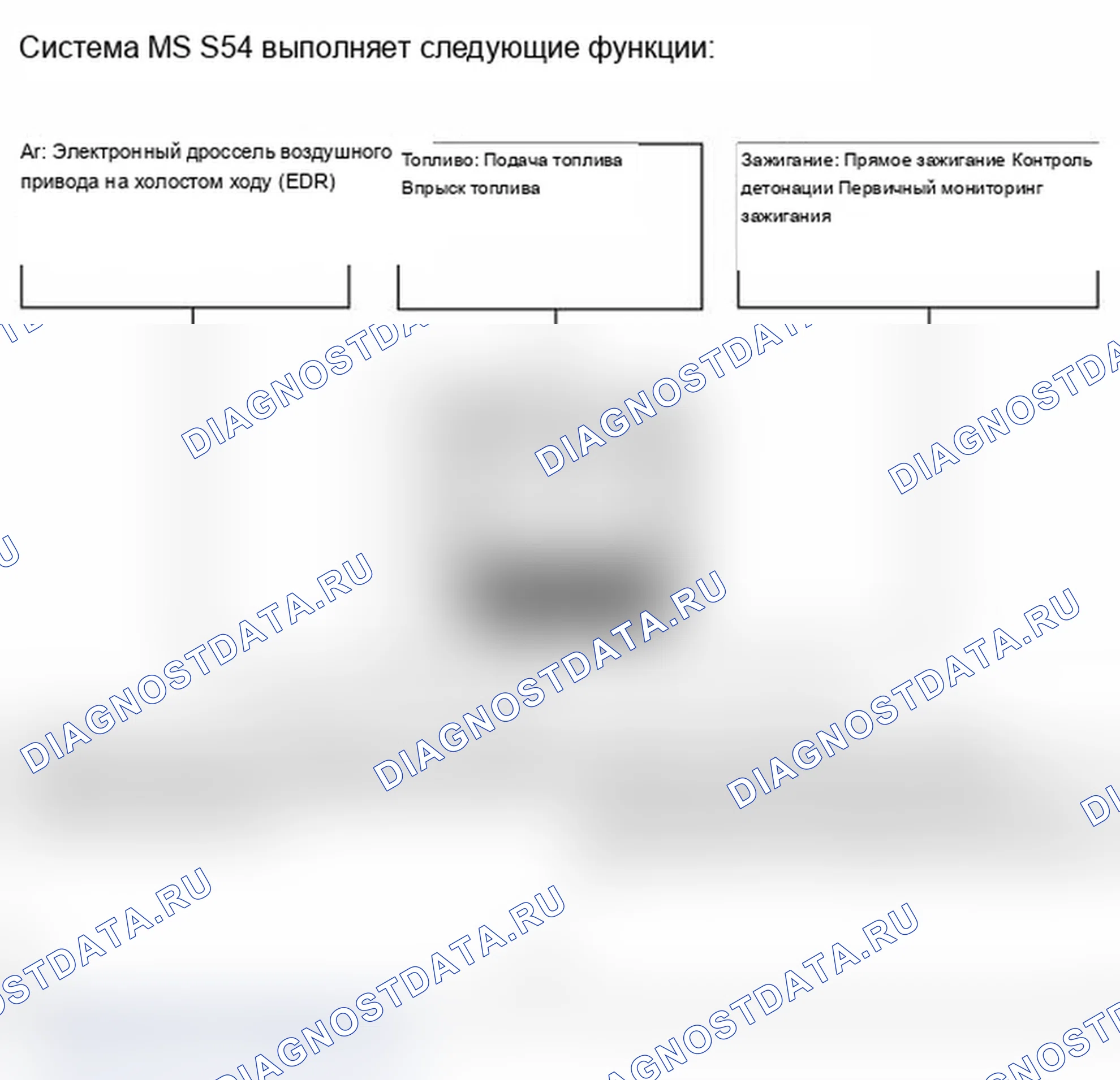Рис. 1: Назначение системы. BMW M3 E46