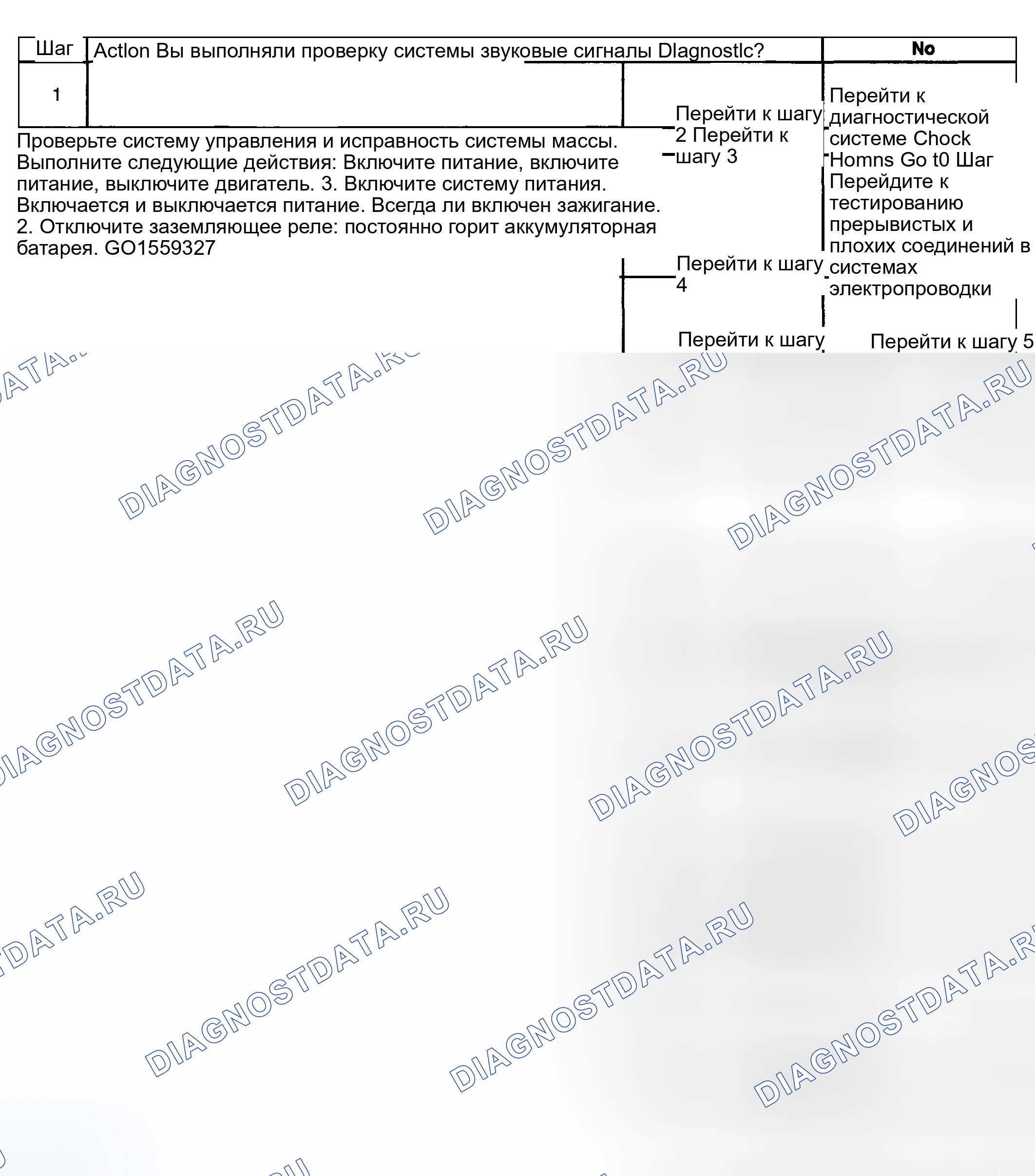 Рис. 12: Описание испытания. Kia Ceed CD