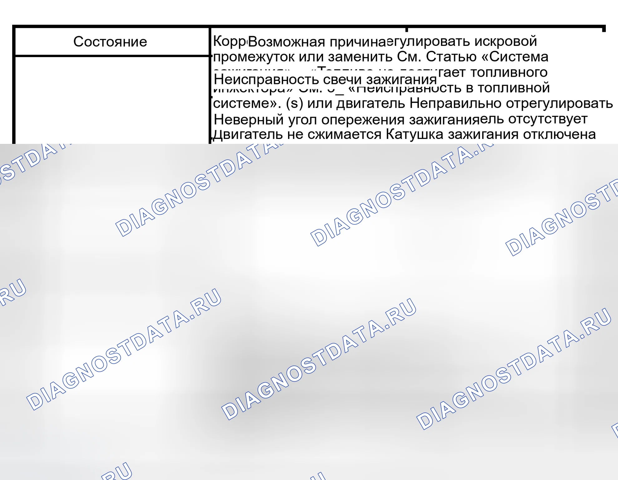 Рис. 10: Искровой тест. Isuzu Axiom I
