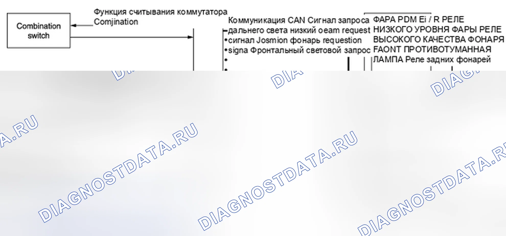 Рис. 3: Схема системы. Nissan Cube III