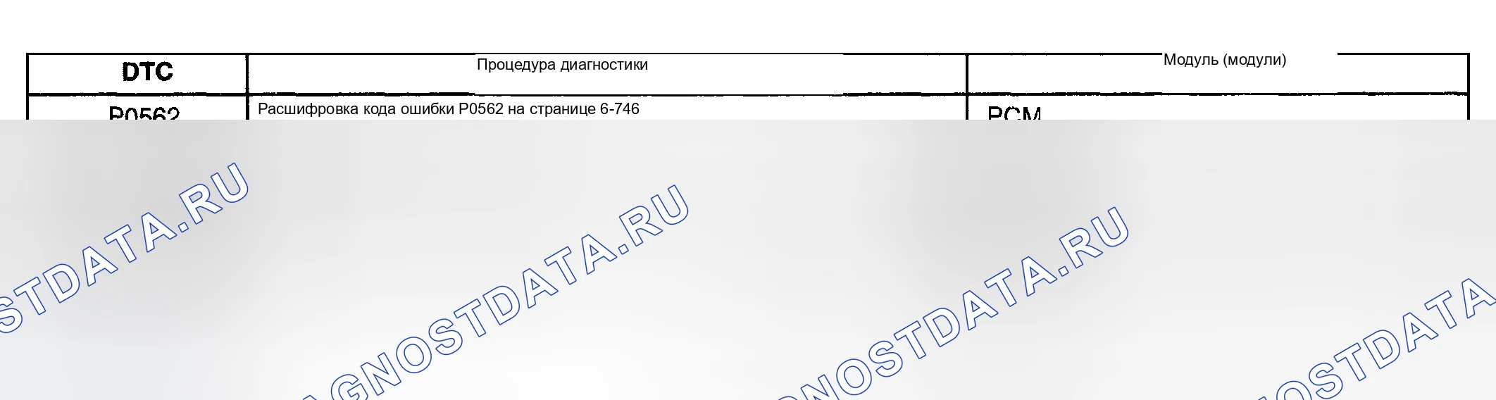 Рис. 8: Список диагностических кодов неисправностей (расшифровка кода ошибки). Chevrolet Tahoe II