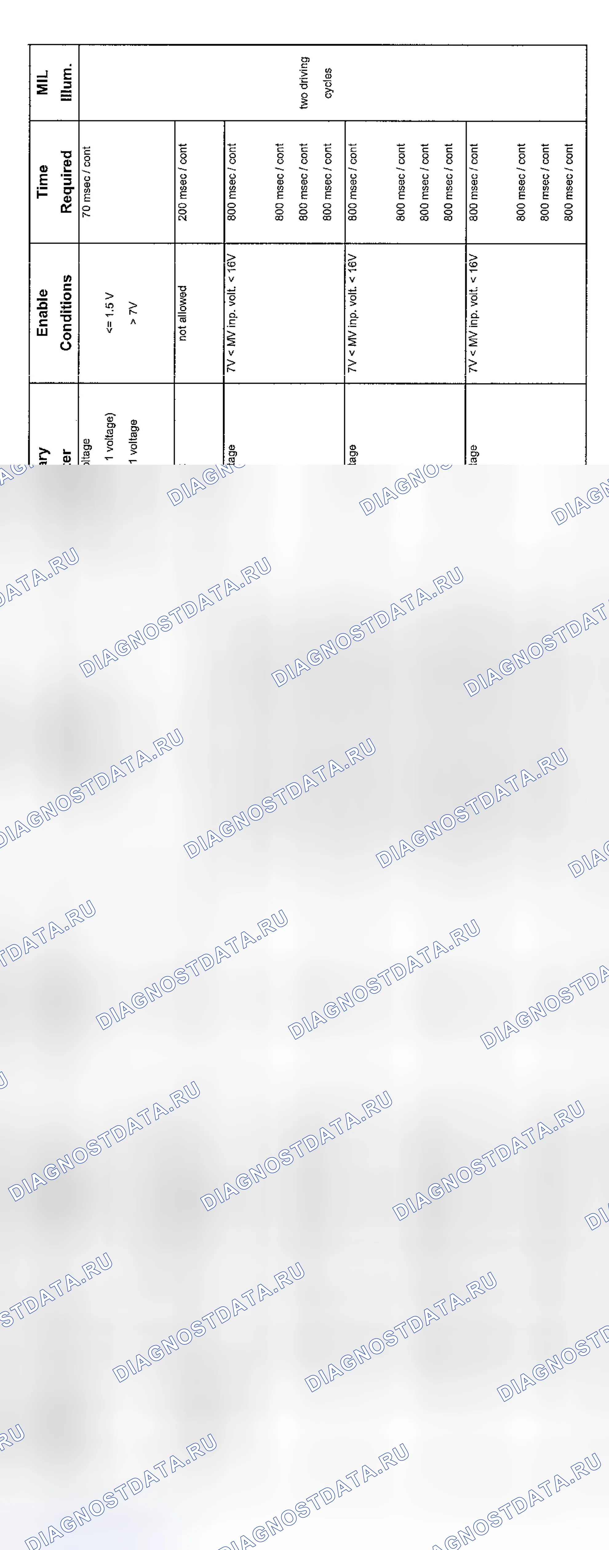 Рис. 62: Диагностика передачи V8 (9/01-8/02-3 из 5). BMW M5 E39