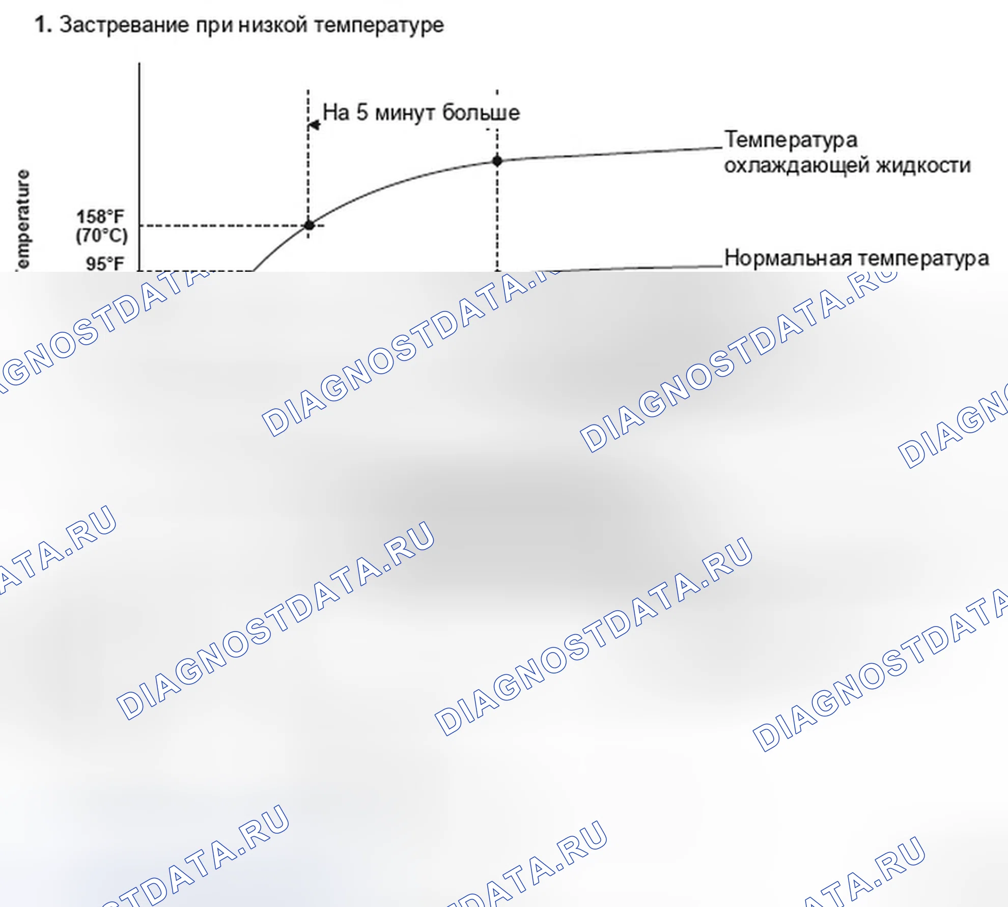 Рис. 272. Honda Element YH2 рестайлинг 2