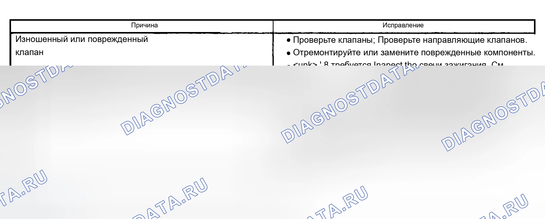 Рис. 87: Пропуск зажигания базового двигателя при чрезмерном расходе масла. Chevrolet Silverado 1500 HD 