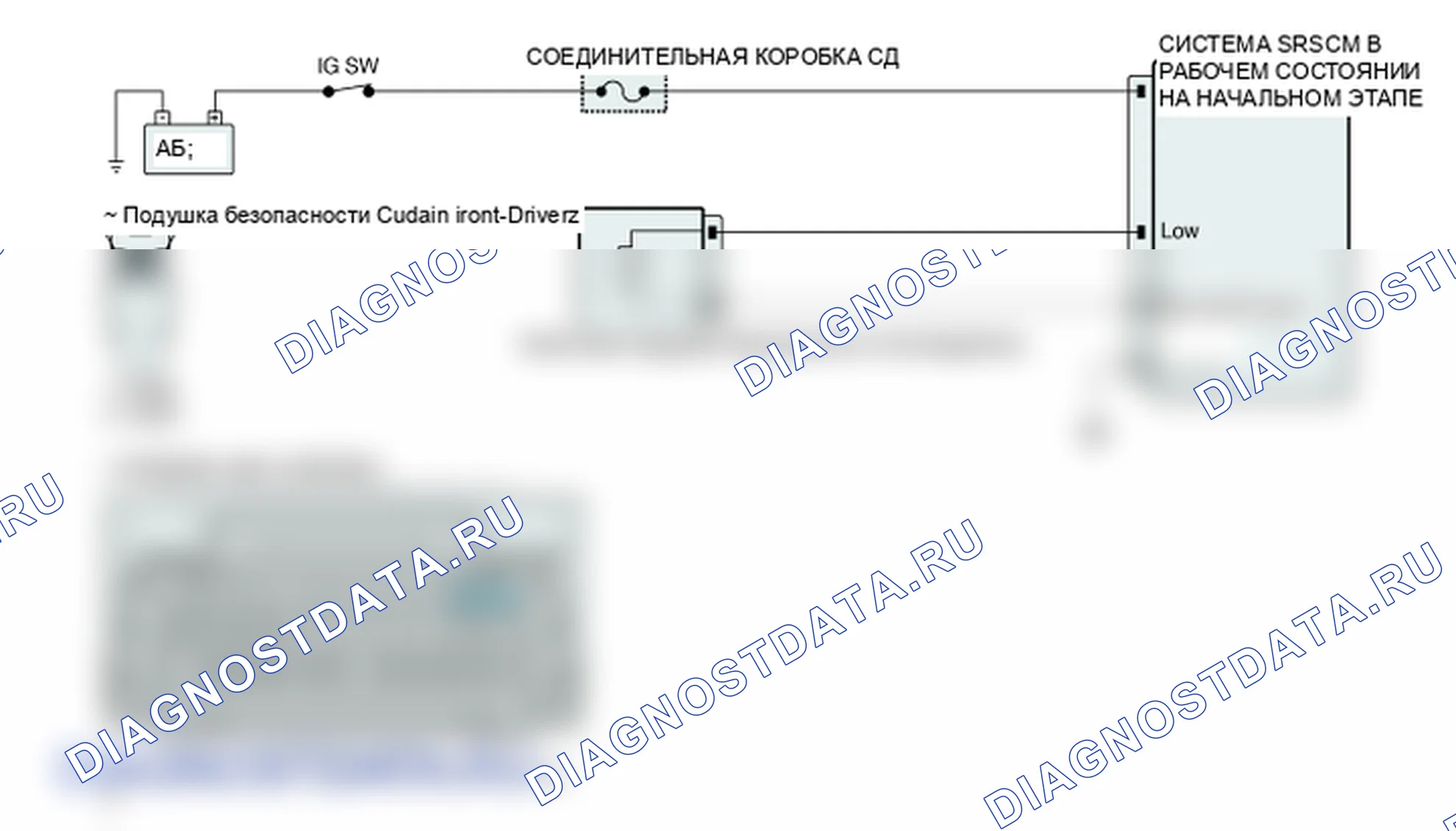 Диагностическая схема — B1475 раздувной контур сопротивления переднего водителя подушки безопасности завесы короткого замыкания на массу. Hyundai Genesis BH
