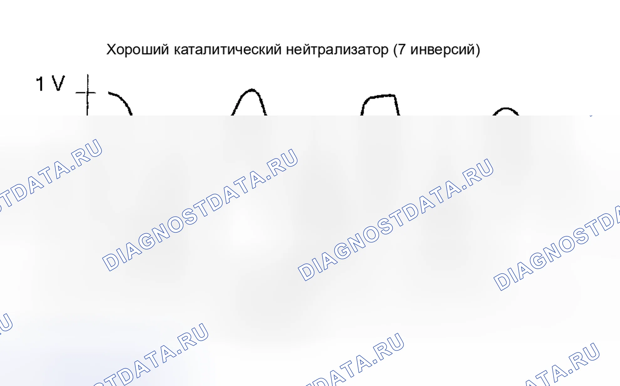 Рис. 46: Нисходящая линия графика подогреваемый кислородный датчик Пример 1. Mazda MPV II рестайлинг