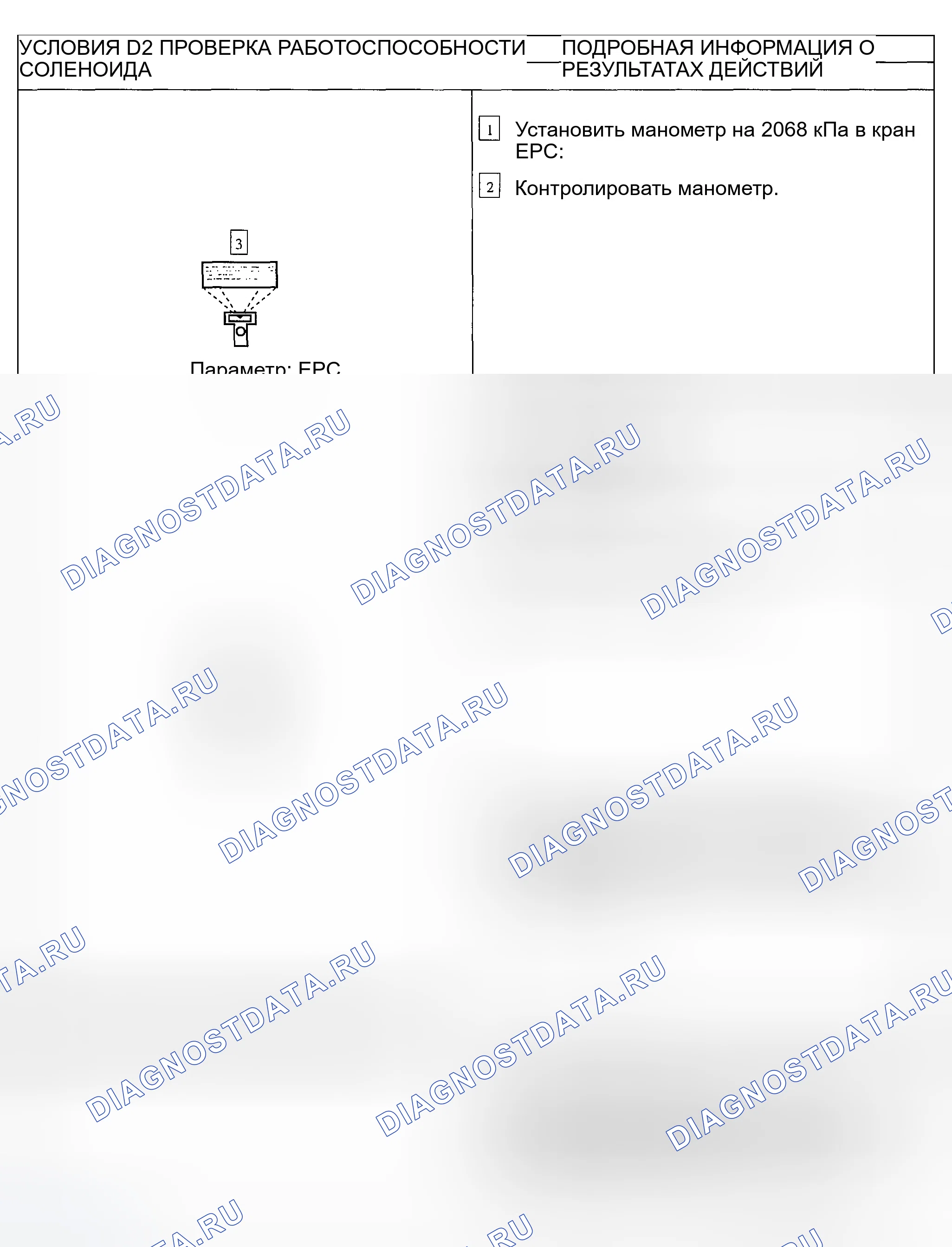 Рис. 249. Ford Explorer Sport Trac I