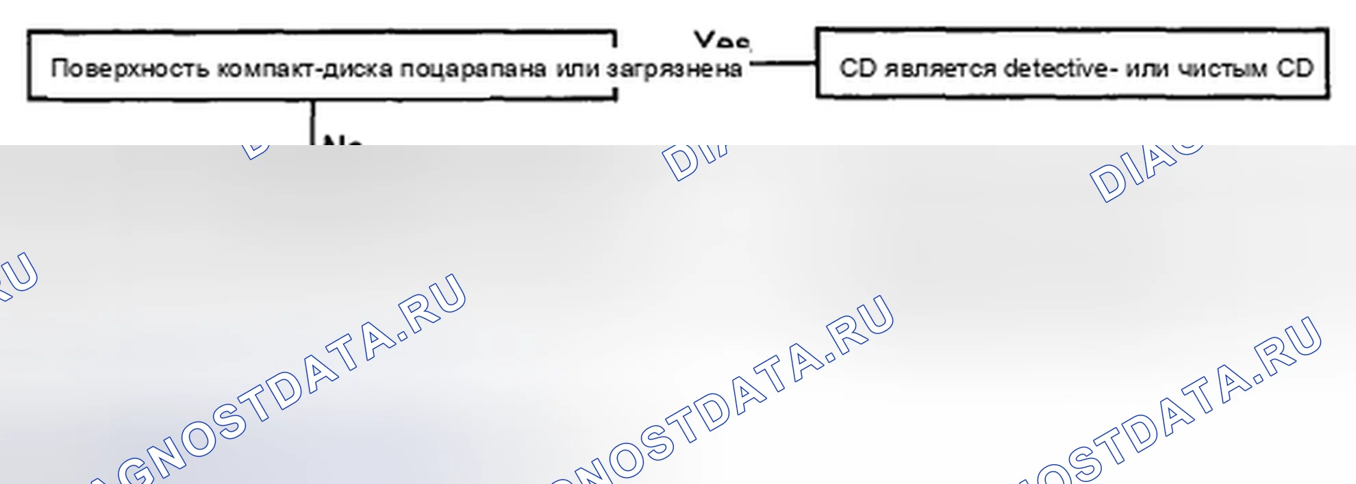 Рис. 10. Kia Rio II