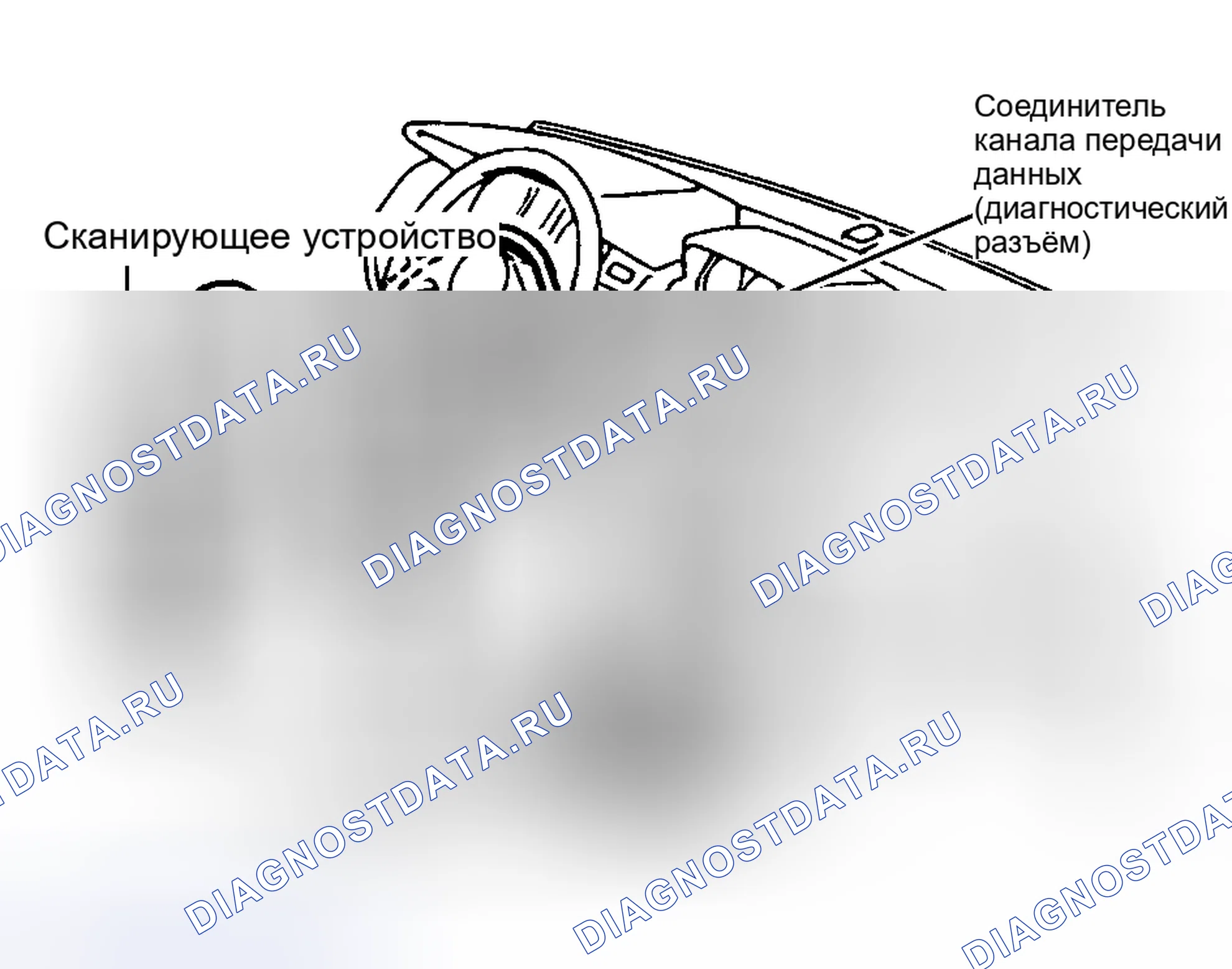 Рис. 17: Извлечение кодов с помощью сканирующего устройства. Mitsubishi Montero II