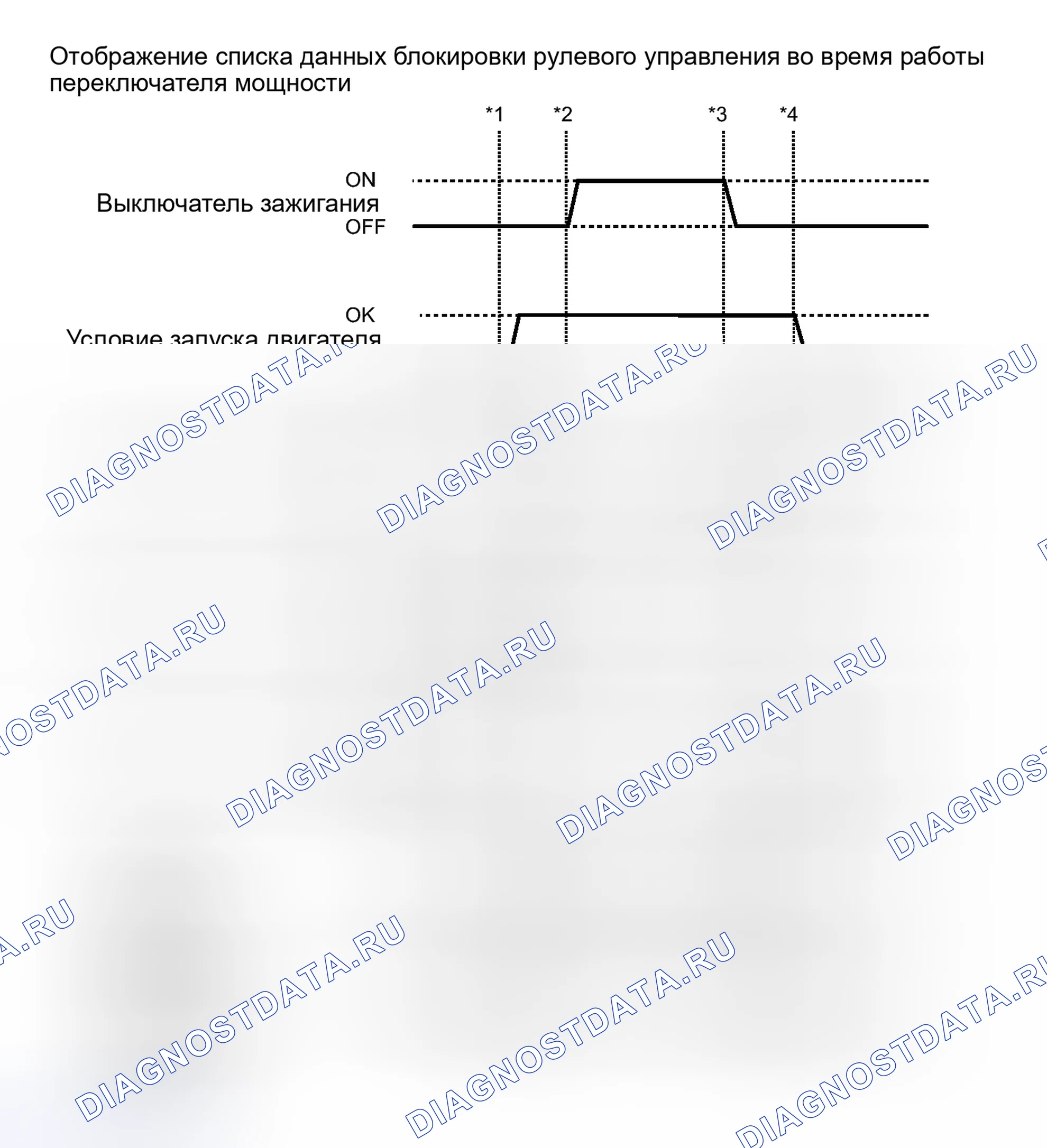 Рис. 63: СПИСОК ДАННЫХ/АКТИВНЫЕ ИСПЫТАНИЯ. Toyota Prius C I