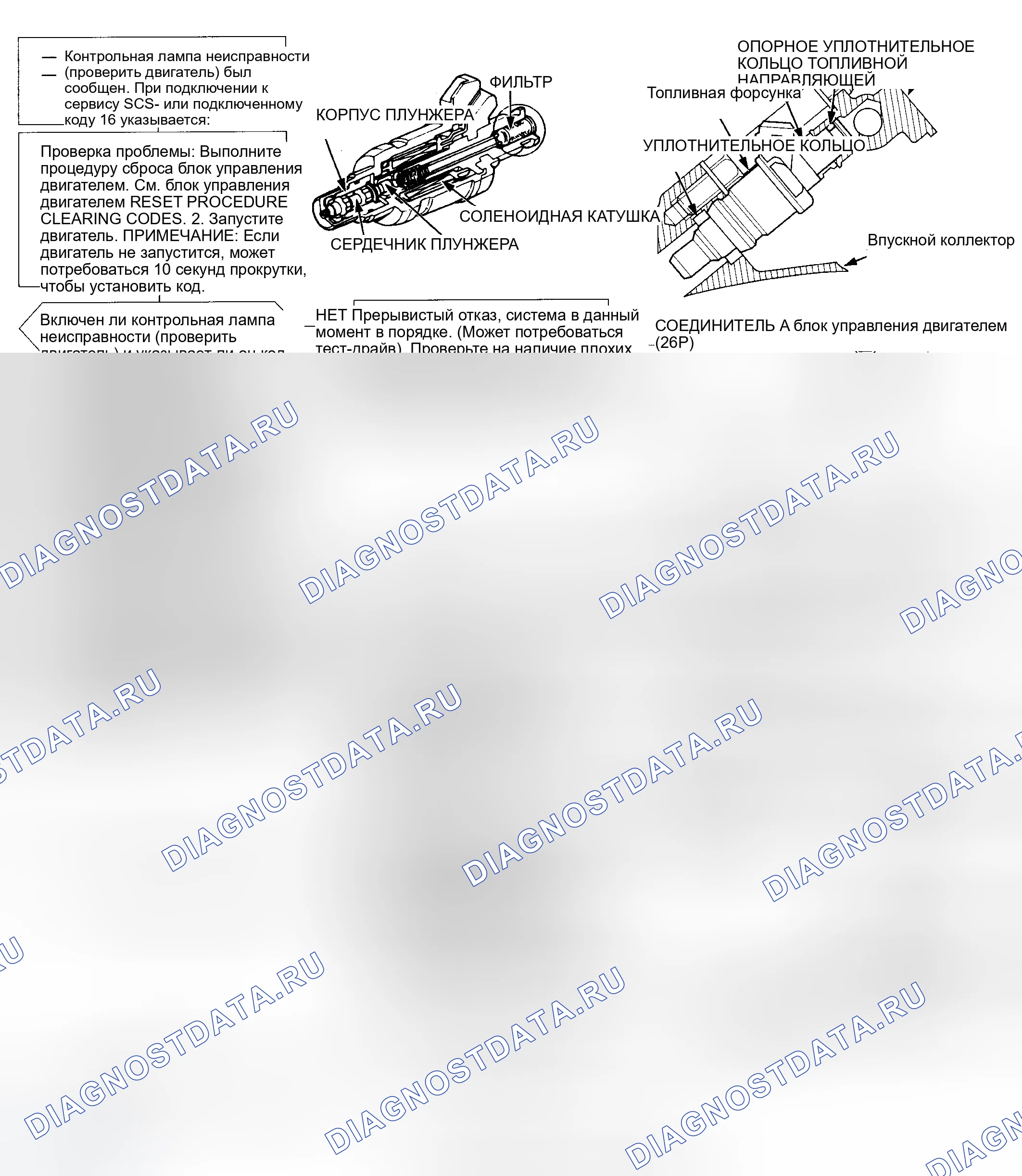 Рис. 43: Диагностическая блок-схема расшифровка кода ошибки 16-1 из 2 (Odyssey) топливных форсунок. Honda Accord V