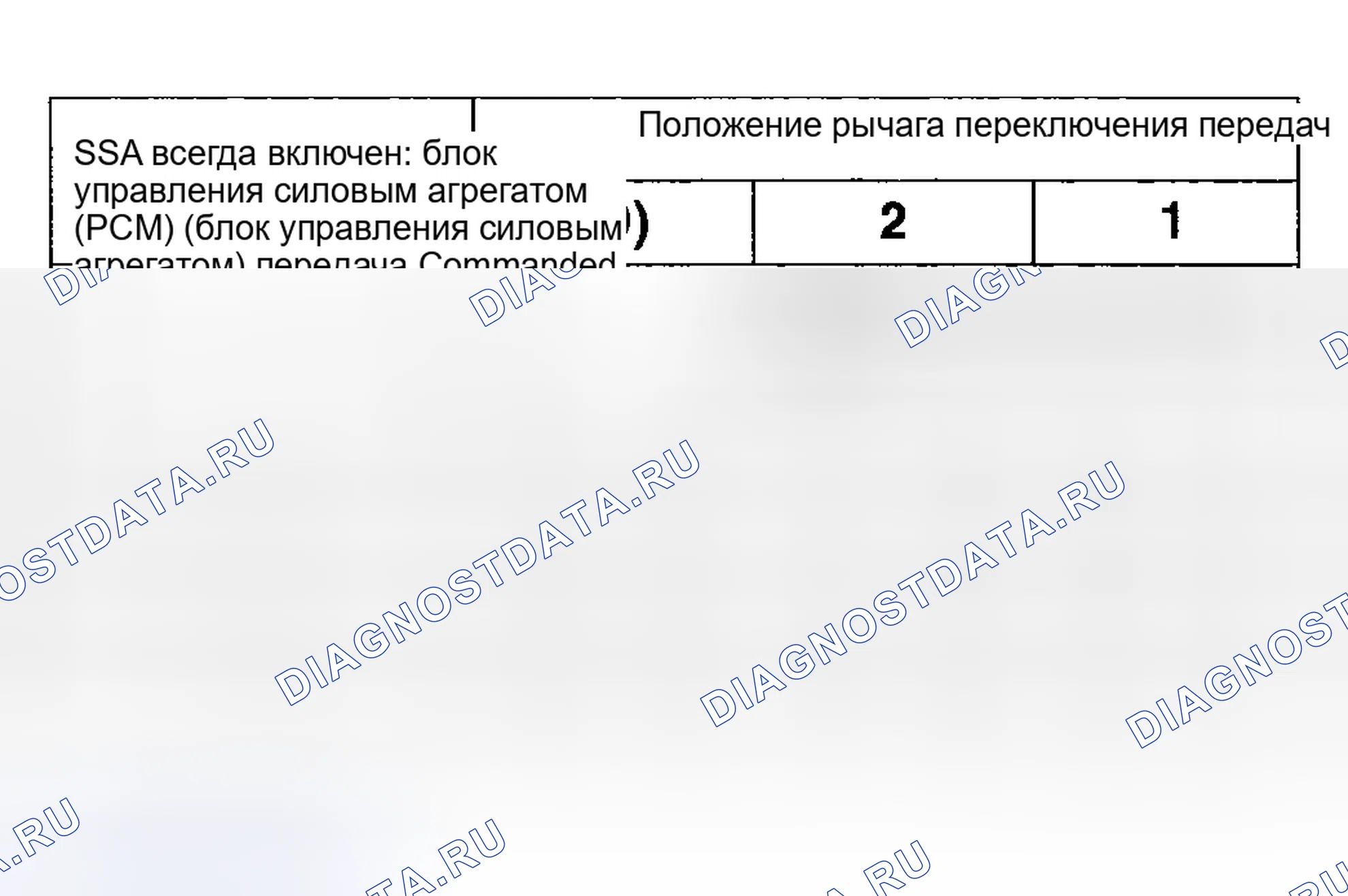 Рис. 1462: График режима отказа соленоида переключения передач " всегда включен ". Ford Pickup F250 Super Duty I