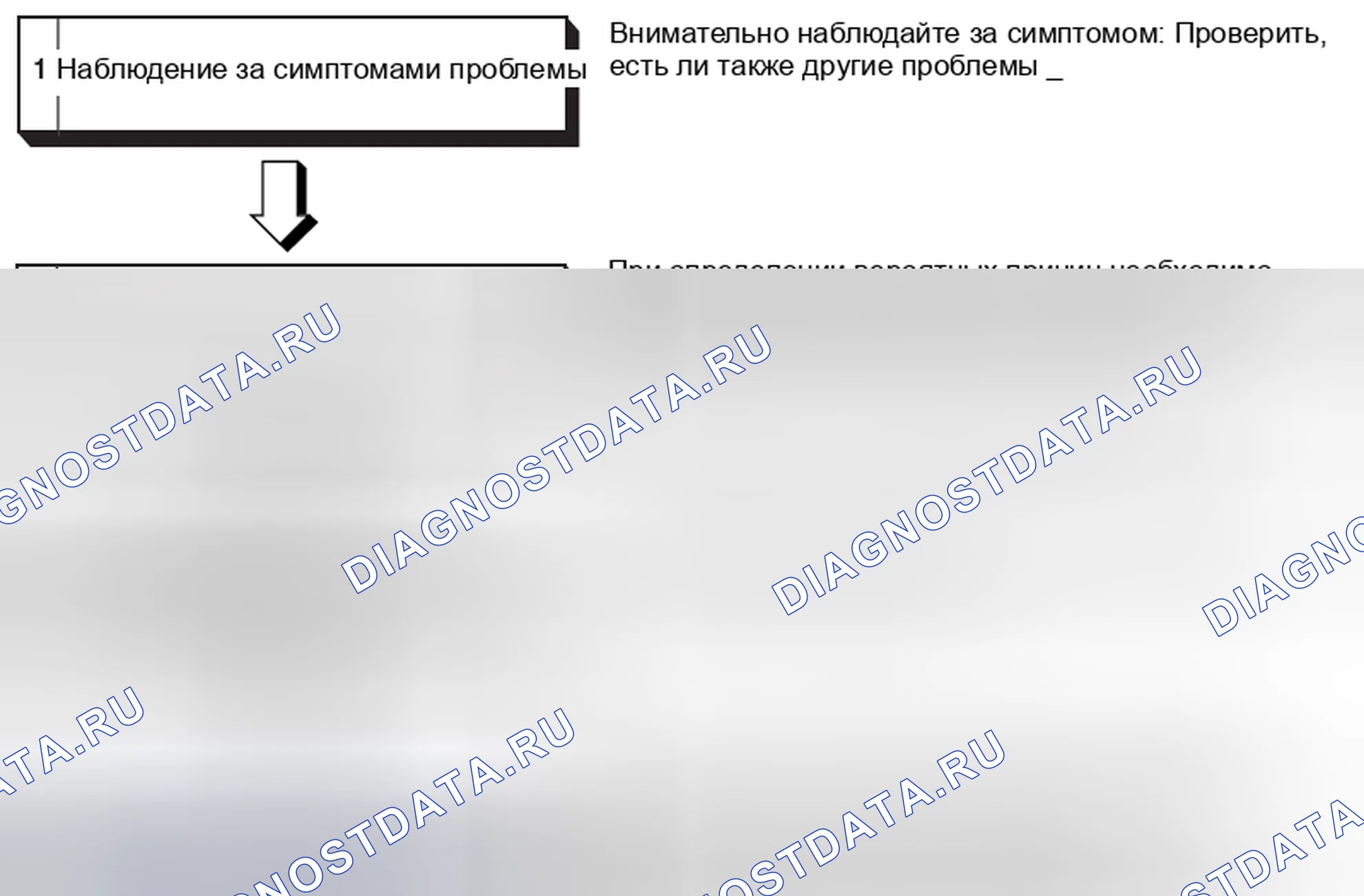 Рис. 3: ЭТАПЫ ПОИСКА И УСТРАНЕНИЯ НЕИСПРАВНОСТЕЙ. Mazda MPV III