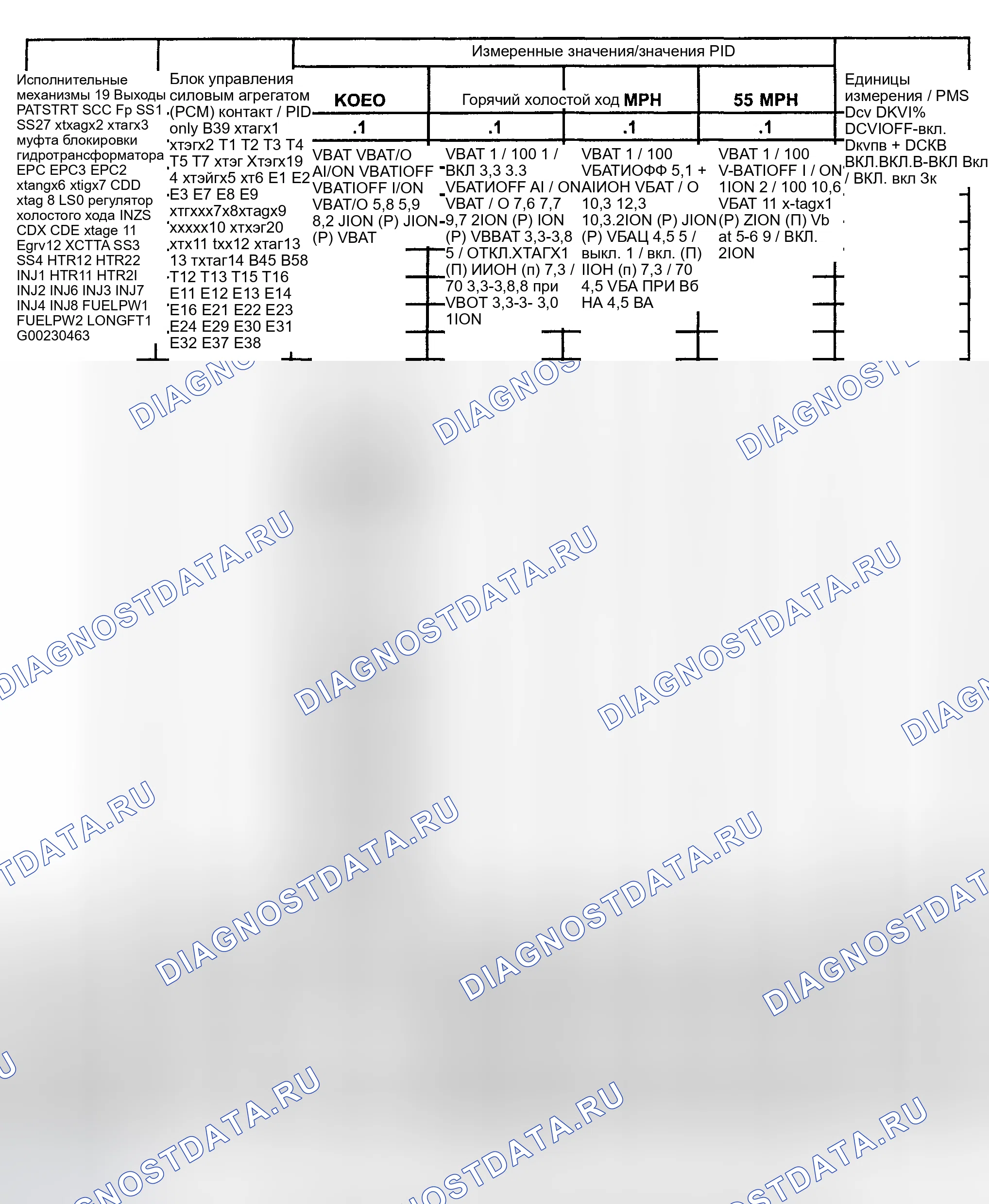 Рис. 8. Hyundai ix20 I рестайлинг