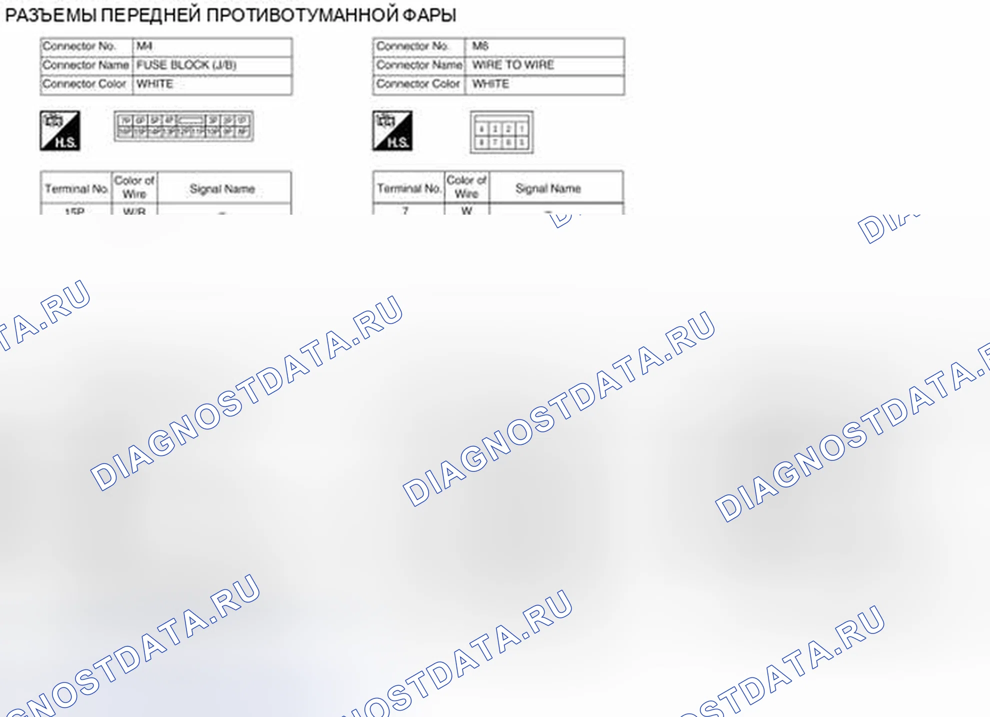 Рис. 74: Идентификация клемм разъема системы управления. Nissan Pathfinder III рестайлинг