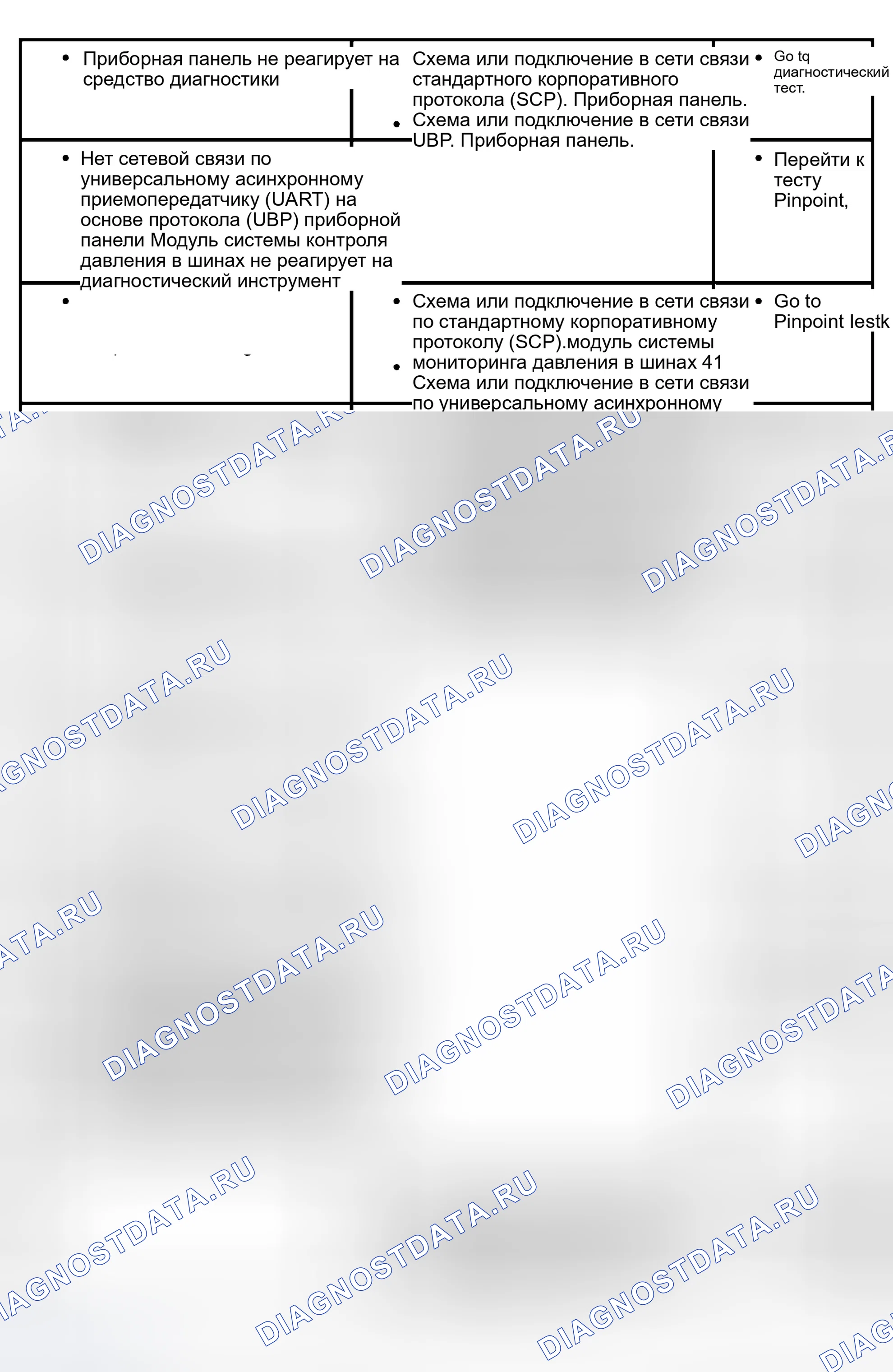 Рис. 5. Hyundai Lavita I