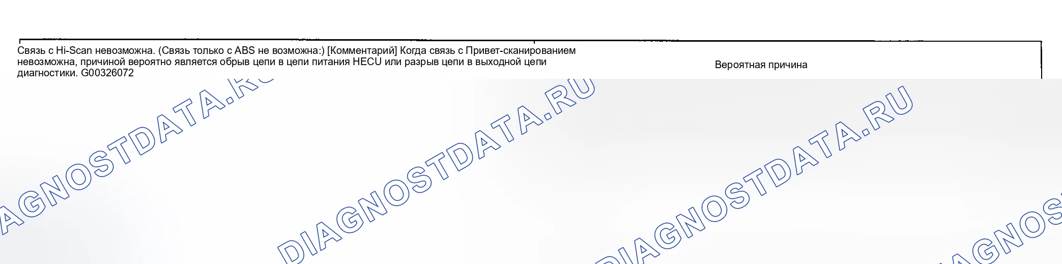 Рис. 17: ПРОЦЕДУРА ПРОВЕРКИ 2: Связь с Hi-Scan невозможна (связь только с системой ABS. Kia Magentis I рестайлинг