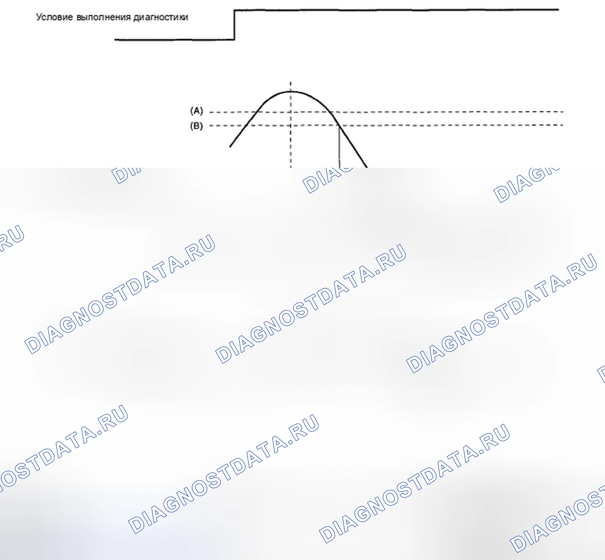Рис. 154: МЕТОД ДИАГНОСТИКИ. Subaru Impreza WRX GH