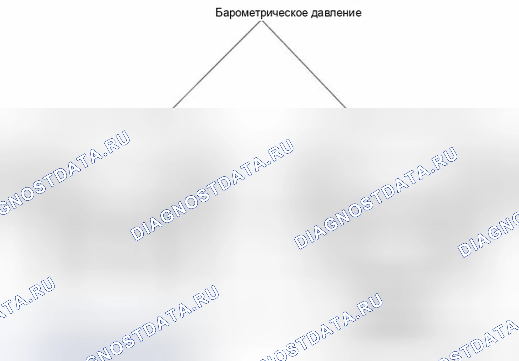Рис. 22: Описание тестирования и диагностики систем управления двигателя. Hyundai Sonata VI