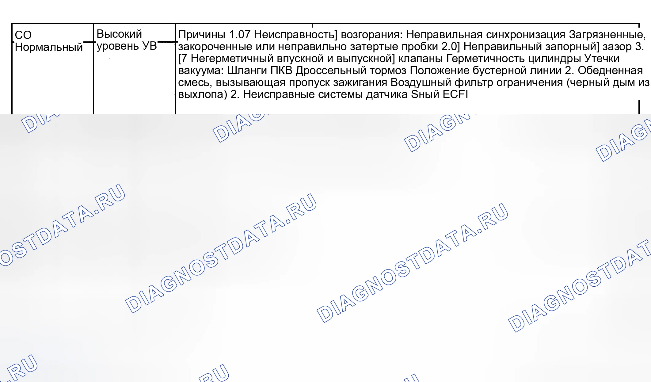 Рис. 2. Toyota Sequoia I рестайлинг