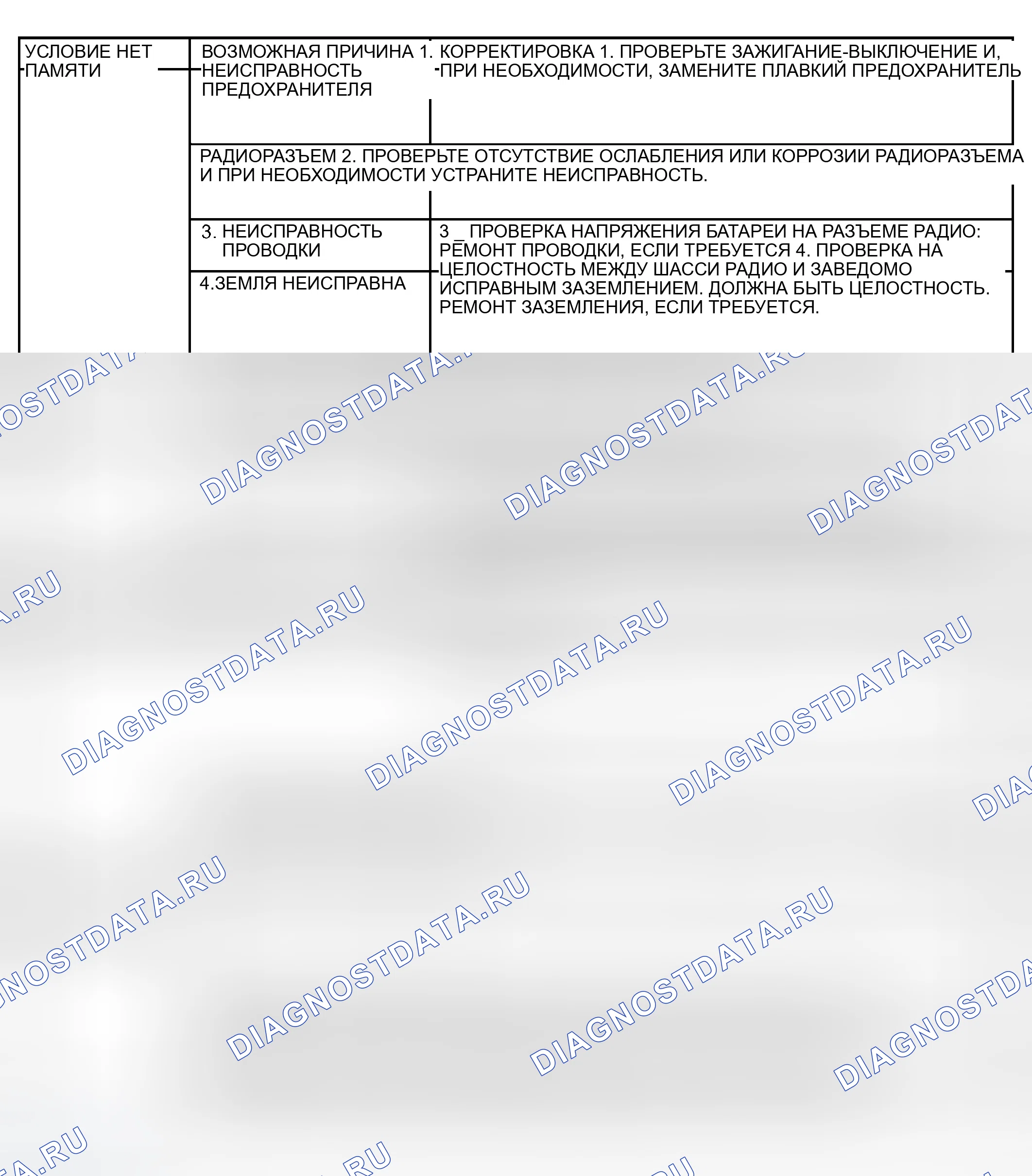 Рис. 9. Dodge Grand Caravan IV