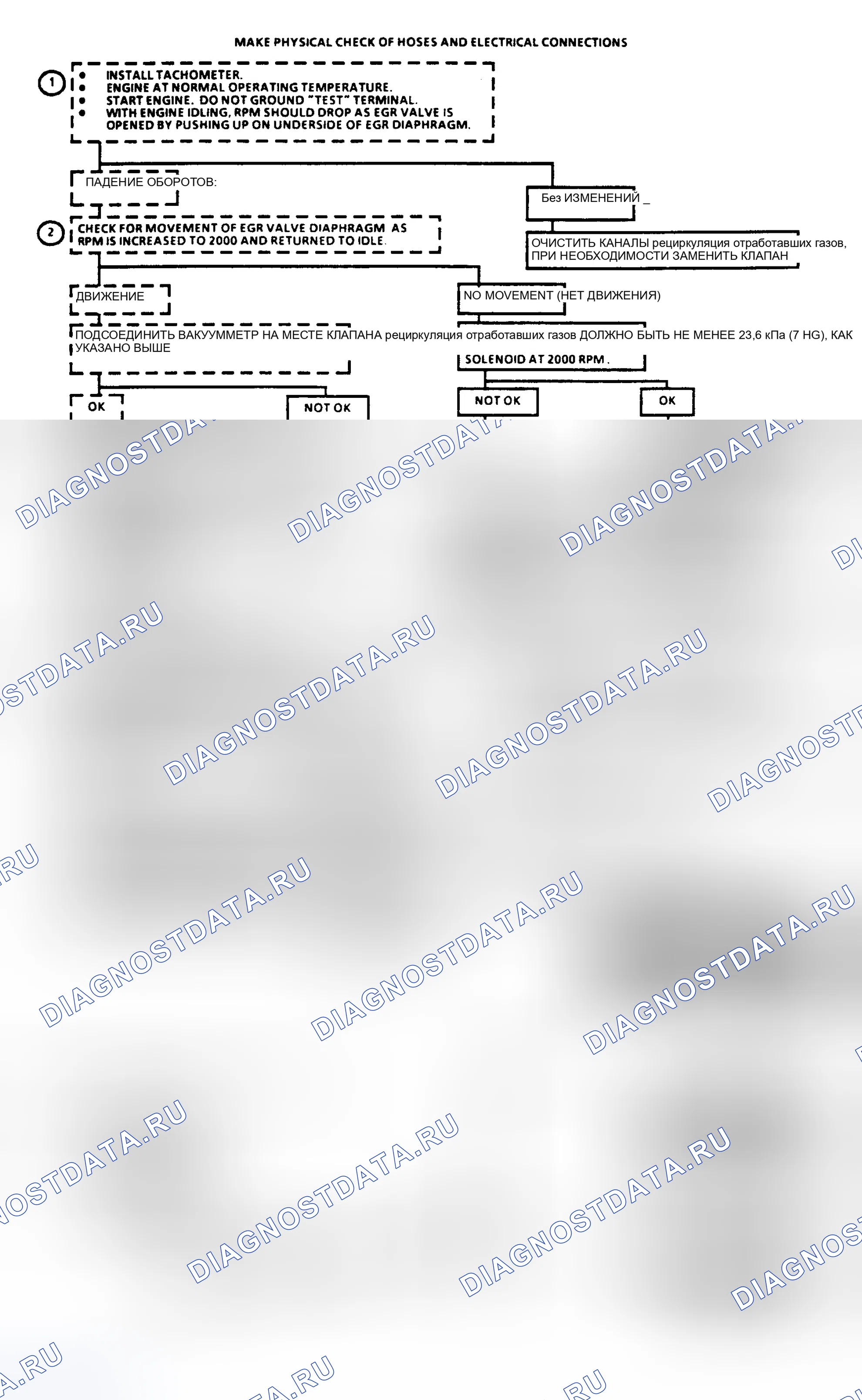 Рис. 547: Диаграмма C7C - Рециркуляция отработавших газов (рециркуляция отработавших газов) (5,0 л VIN Y). Pontiac Firebird III
