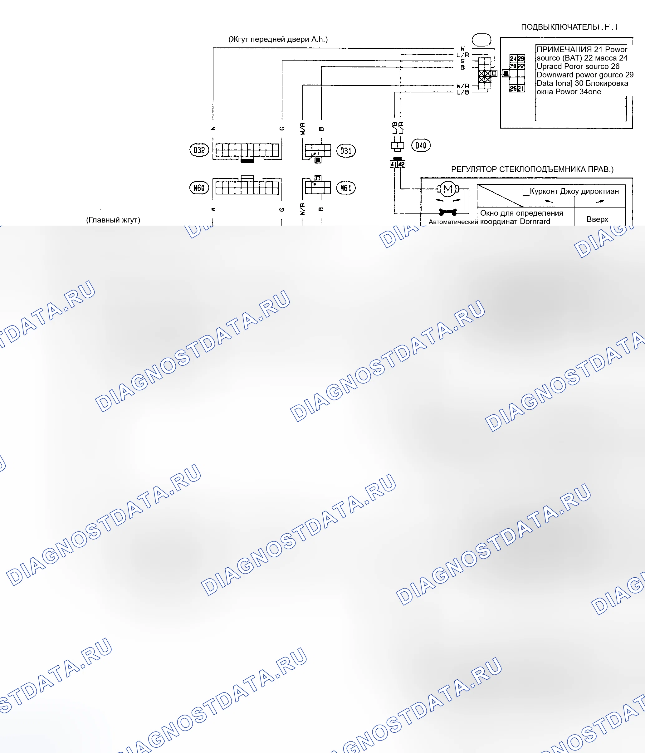 Рис. 4. Nissan Maxima J30