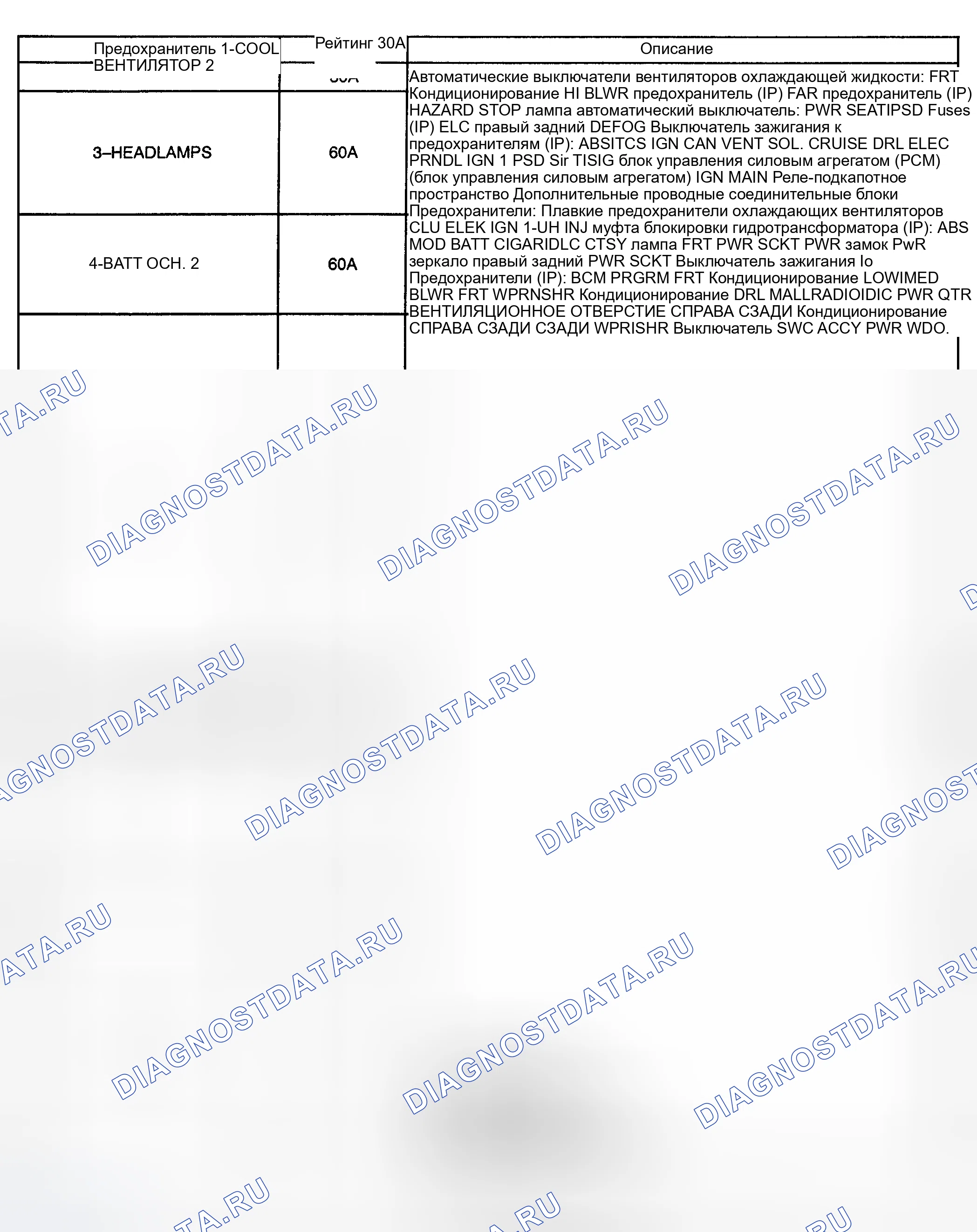 Рис. 6. Hyundai Trajet I