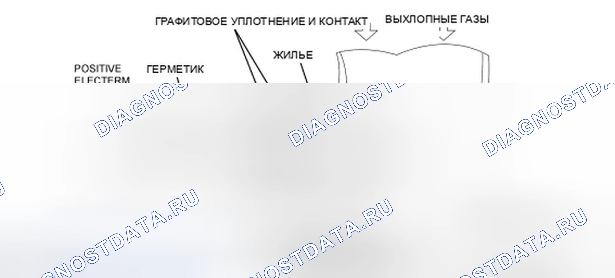 Рис. 51: Датчик нагретого кислорода (подогреваемый кислородный датчик). Ford Explorer IV