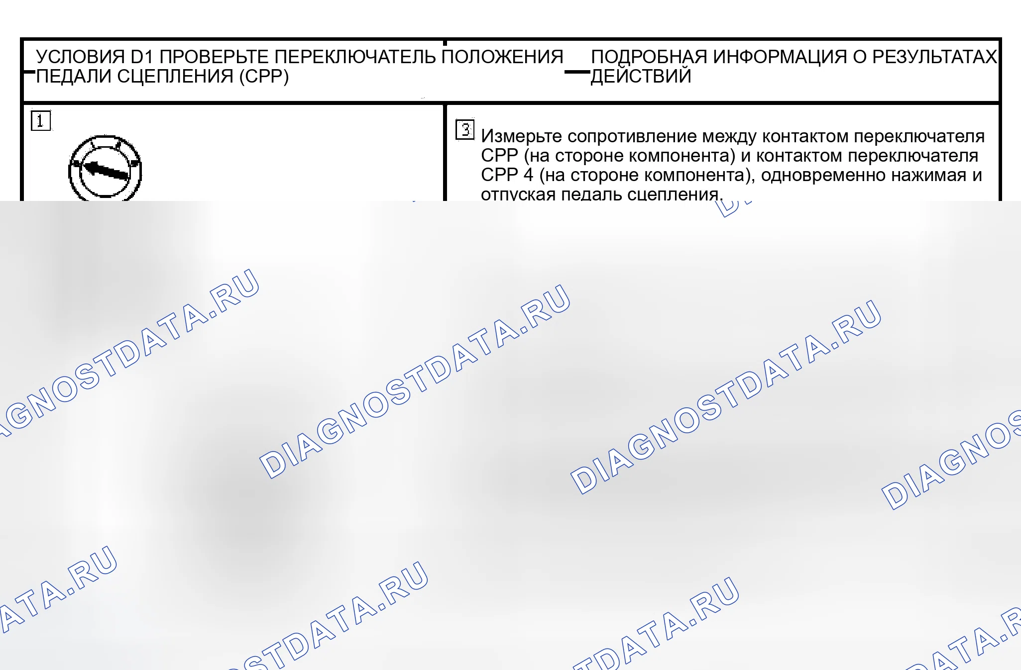 Рис. 15: ТОЧЕЧНОЕ ИСПЫТАНИЕ D: РЕГУЛЯТОР СКОРОСТИ НЕ ОТКЛЮЧАЕТСЯ ПРИ ВКЛЮЧЕННОМ СЦЕПЛЕНИИ. Ford Explorer Sport Trac I
