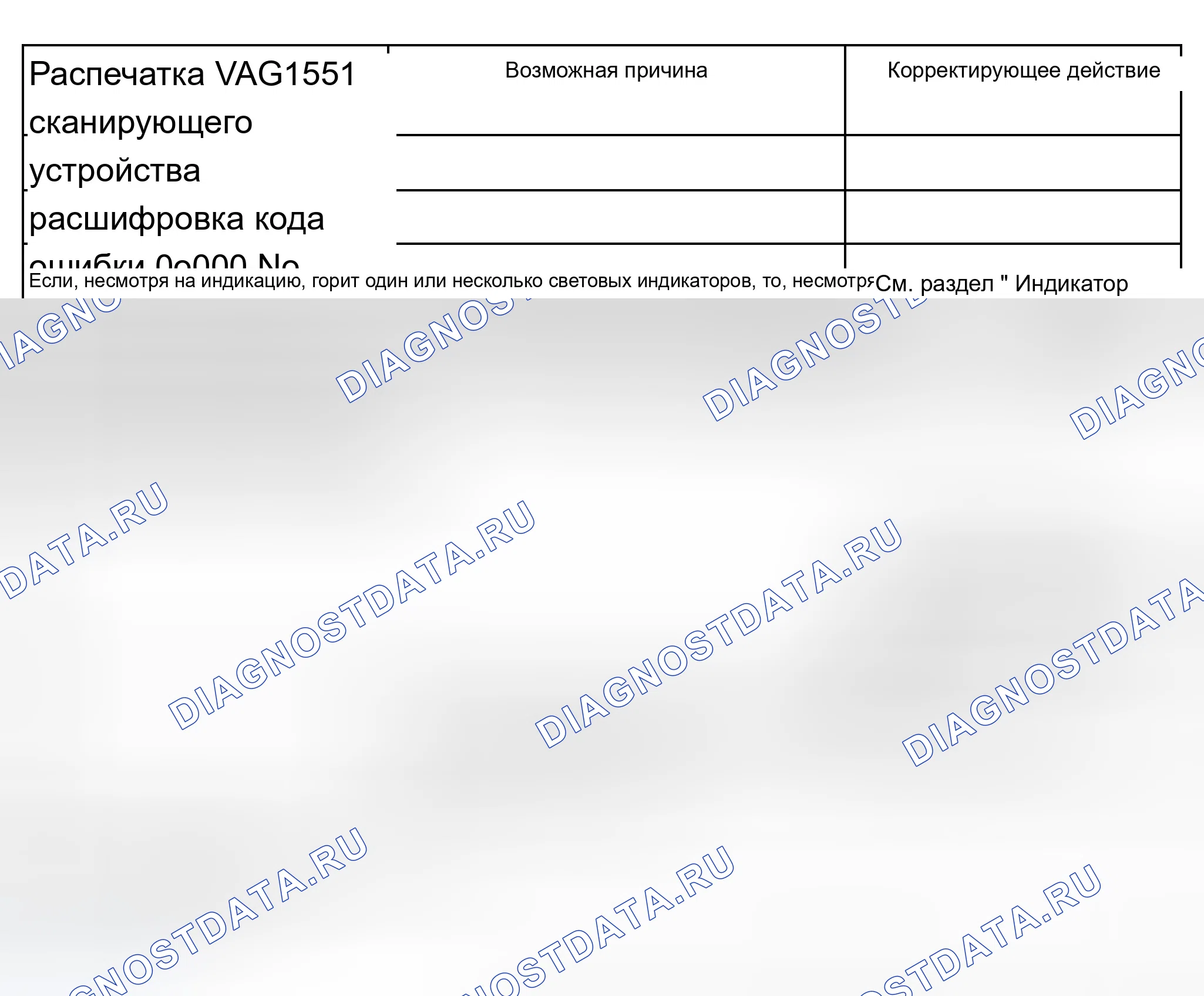 Рис. 175: Таблица расшифровка кода ошибки. расшифровка кода ошибки с 00000 по 00526. Audi A8 D2