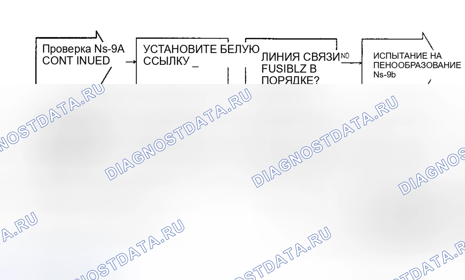 Рис. 228: Тест Ns-9A: Диагностическая блок-схема (4 из 4). Dodge Spirit I
