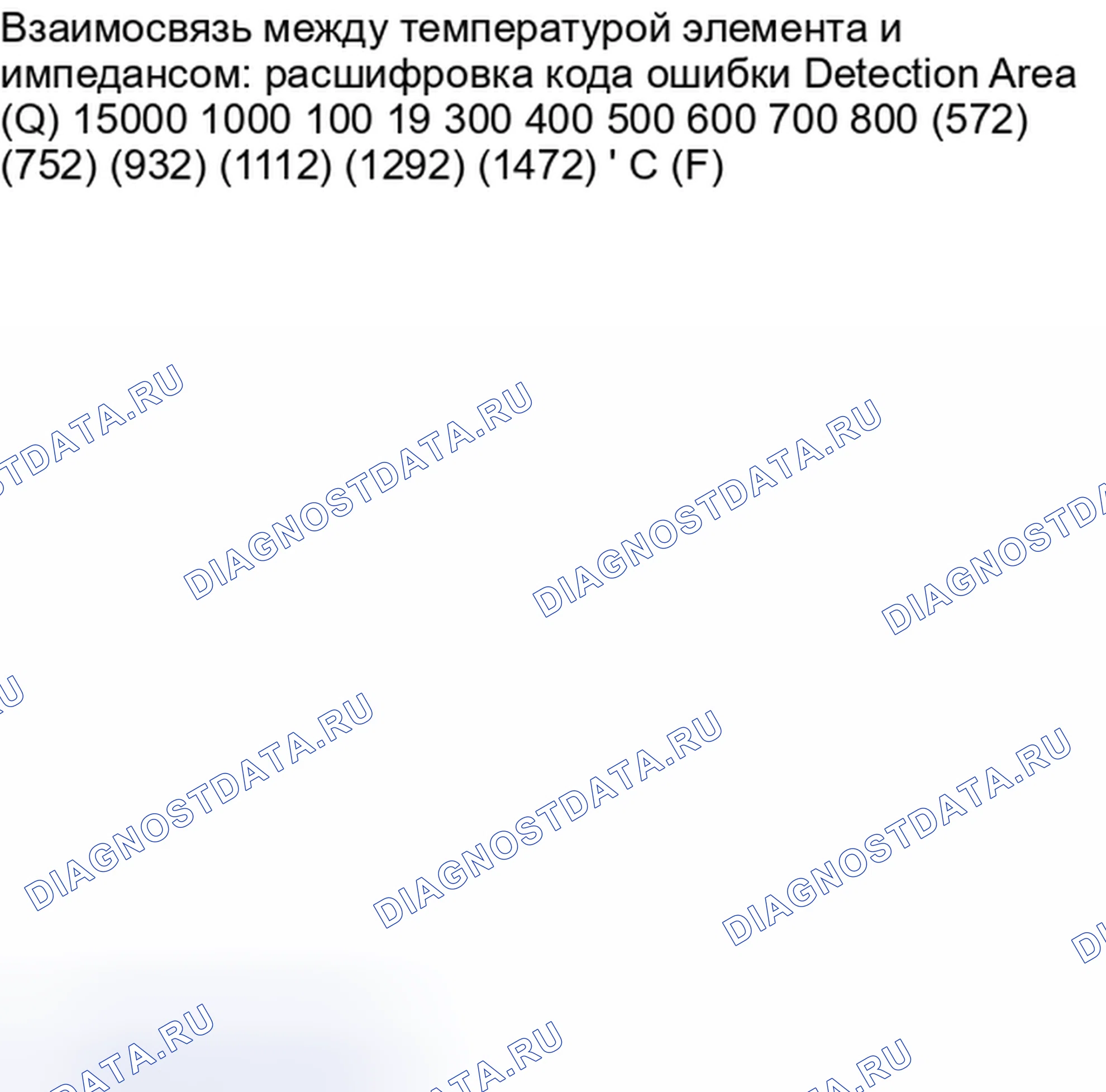 Рис. 322. Toyota Yaris III