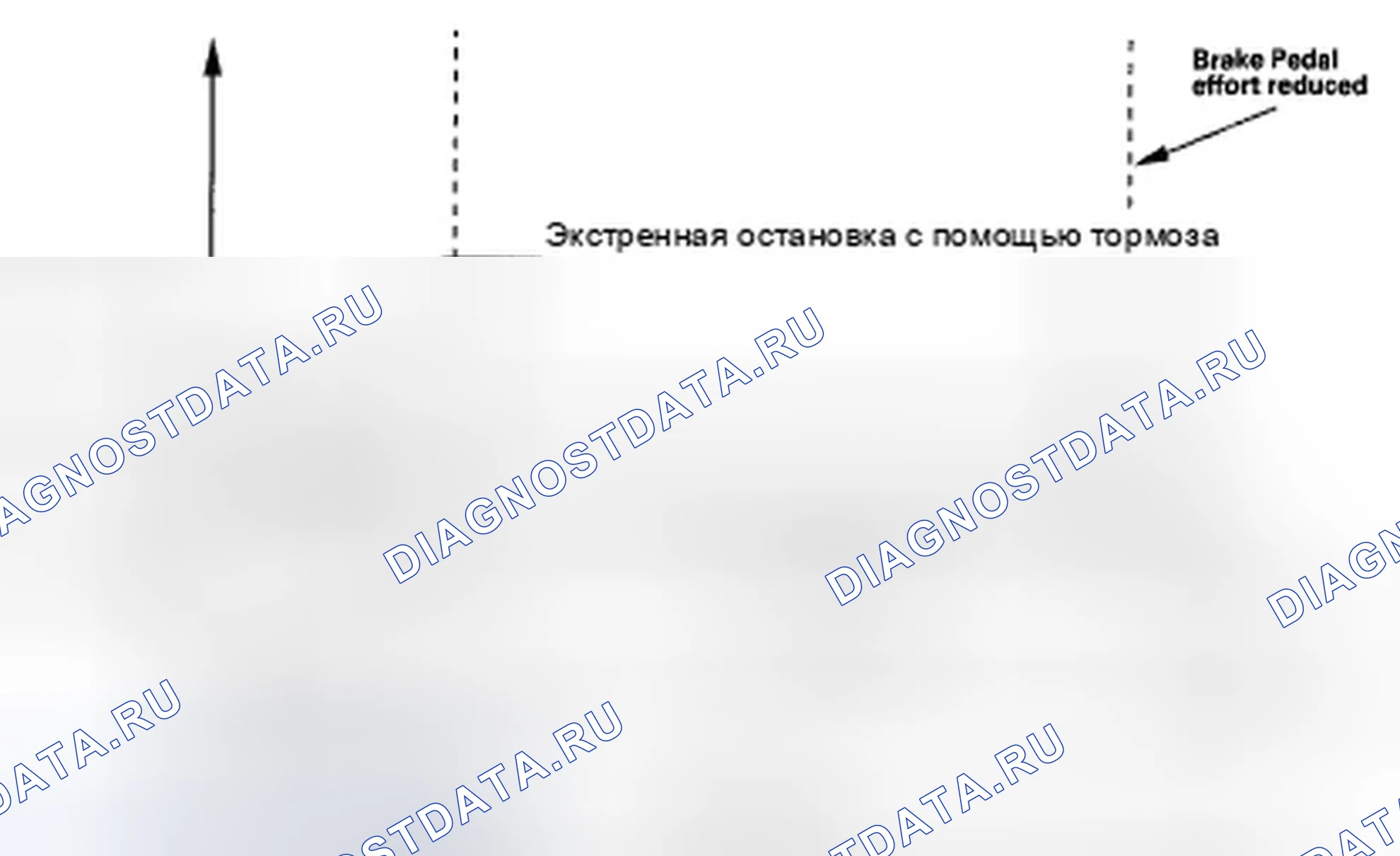 Рис. 187: Функции помощи при торможении. Honda Accord VII рестайлинг