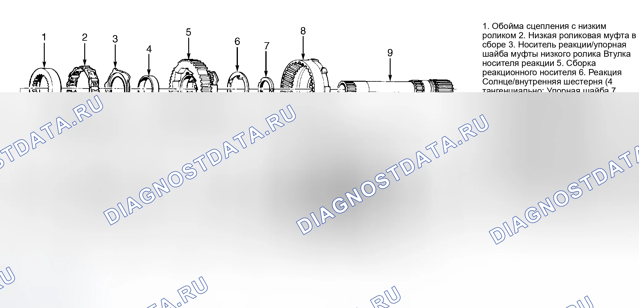 Рис. 5: Проверка автоматической трансмиссии (акпп). Hyundai Staria I