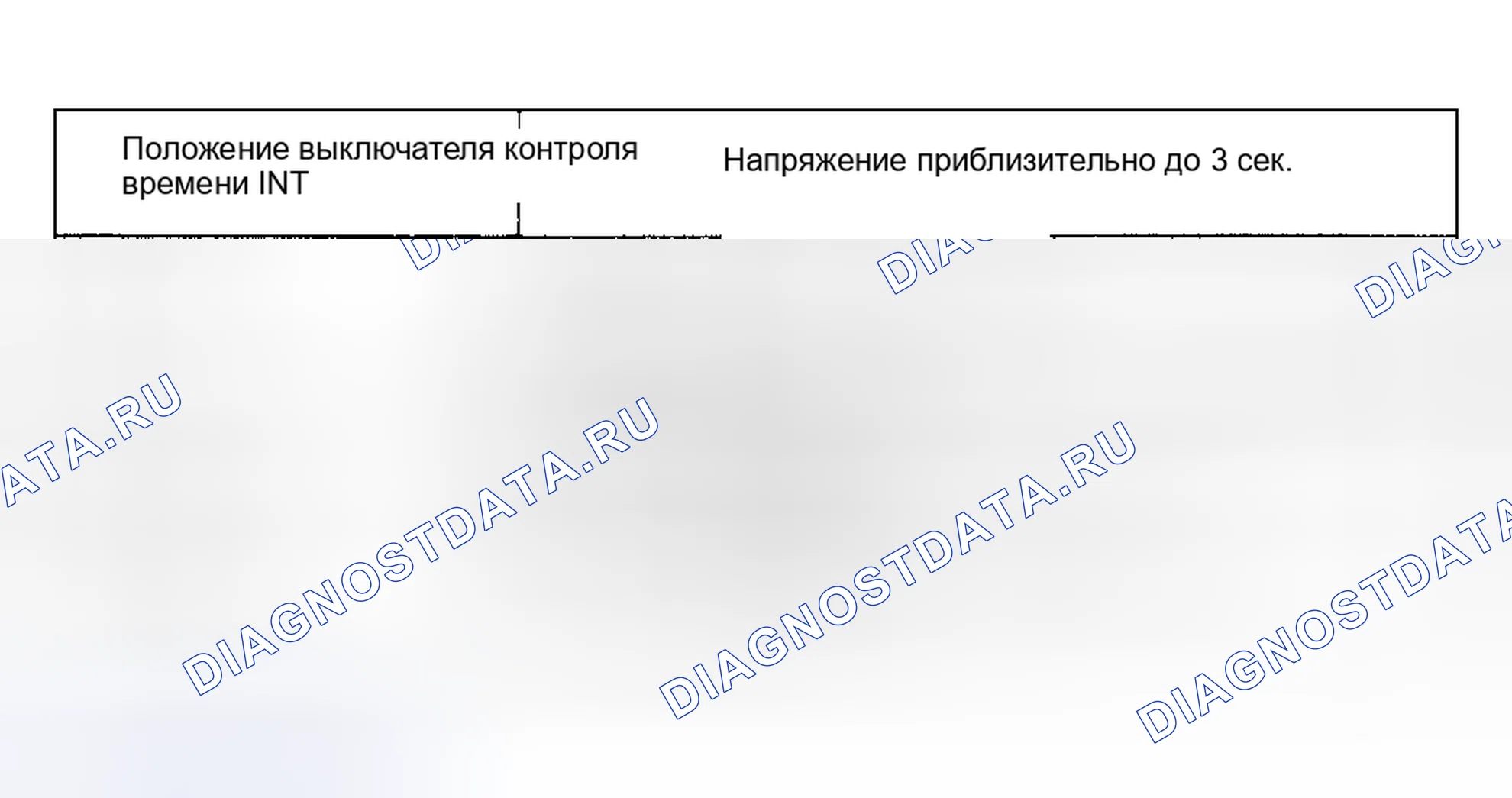 Рис. 4. Toyota Tundra I рестайлинг