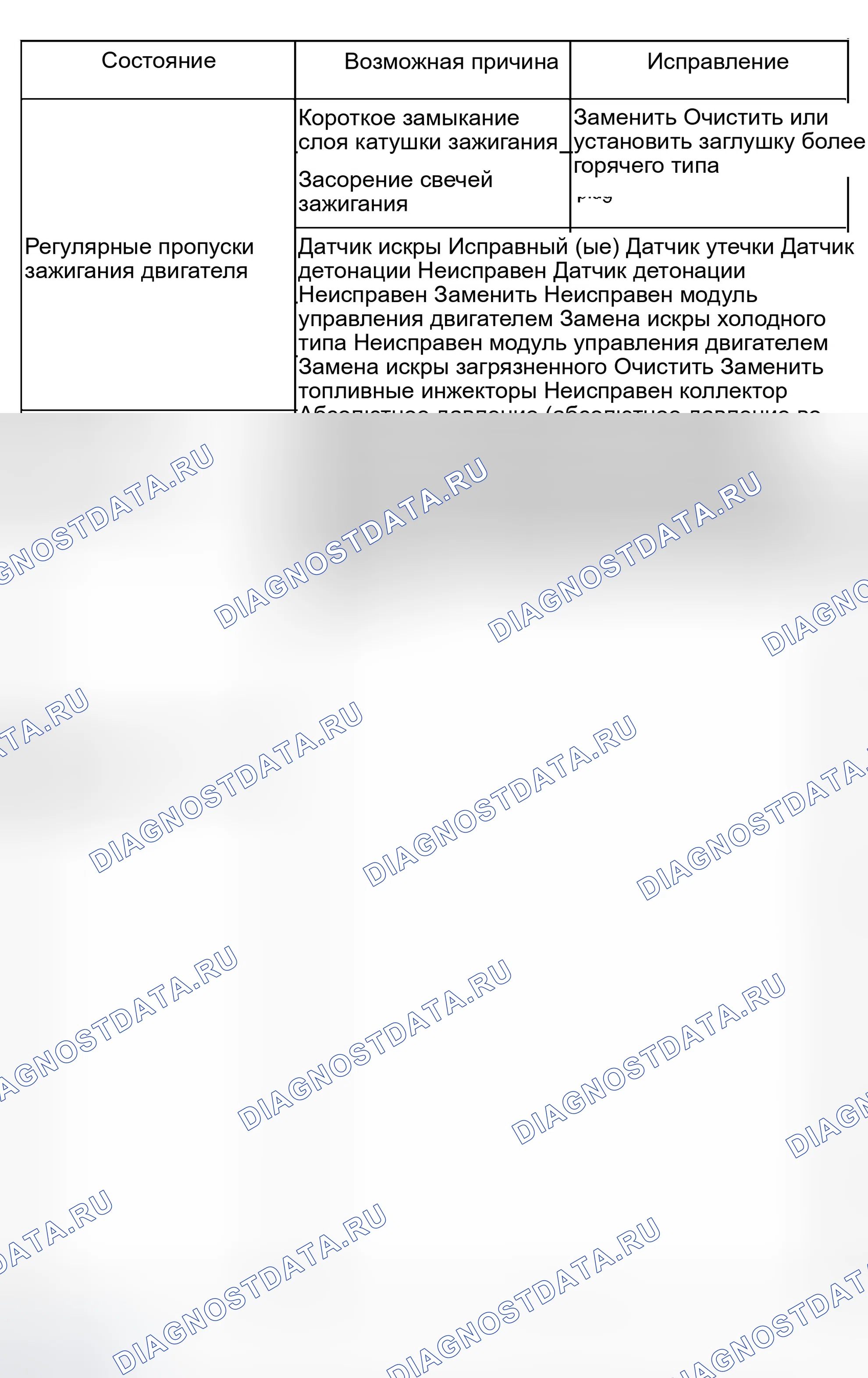 Рис. 23: Грубая работа двигателя. Isuzu Rodeo II