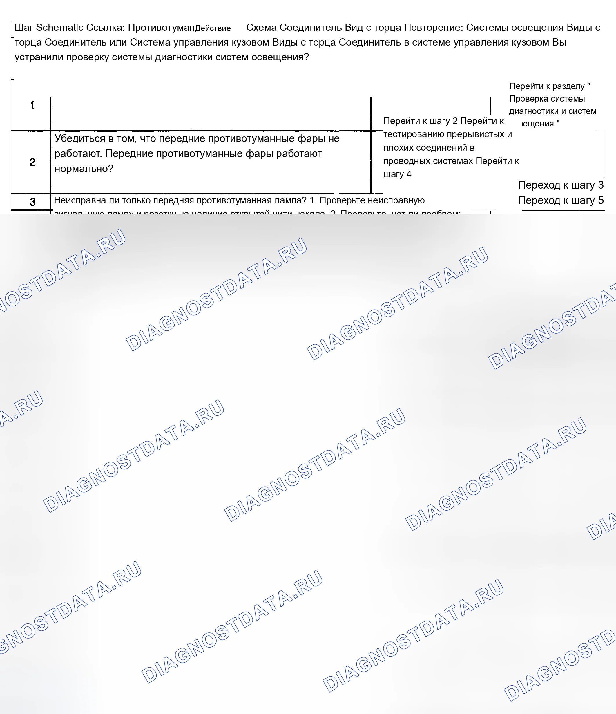 Рис. 141: Неработающие противотуманные фары. Chevrolet TrailBlazer I